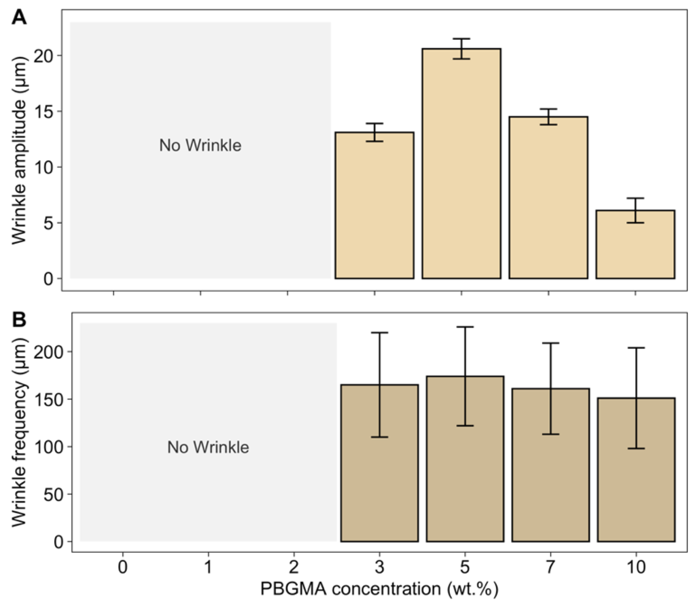 Polymers 14 02371 g009 Polymers 14 02371 g009