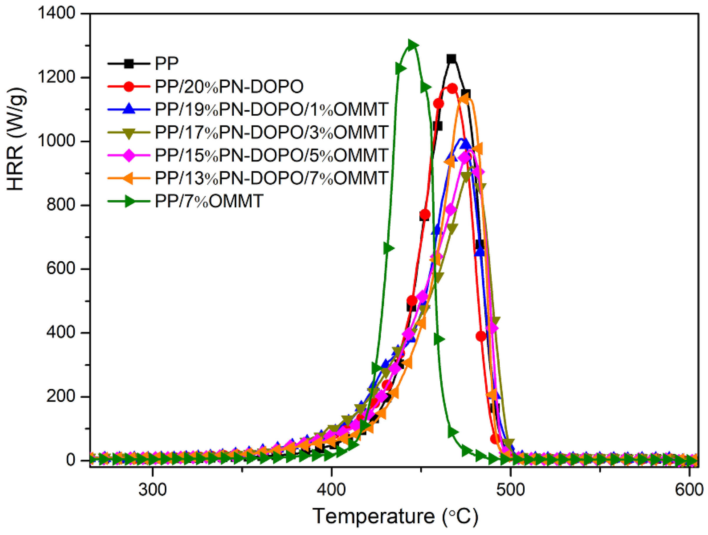 Polymers 14 02372 g002