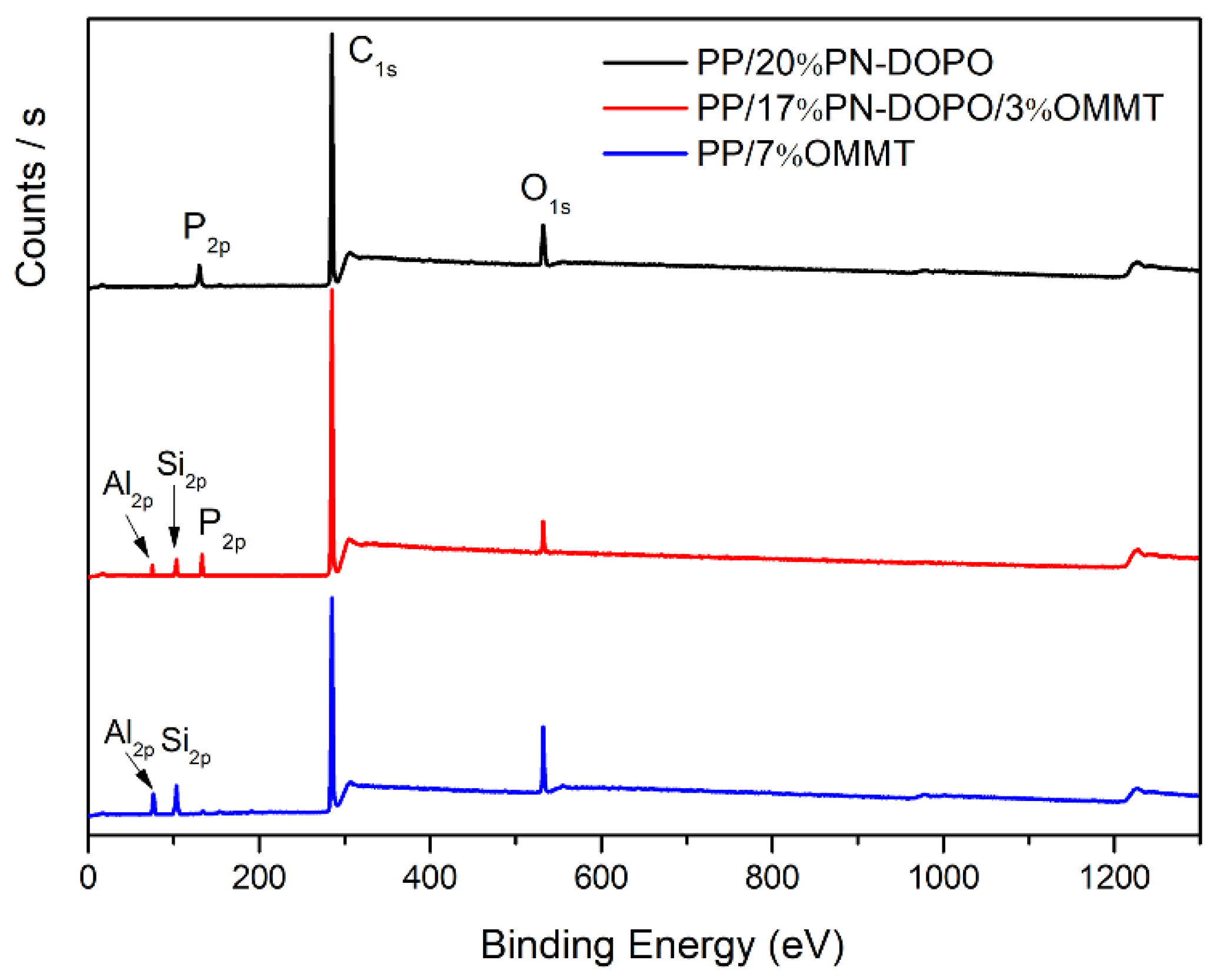 Polymers 14 02372 g005