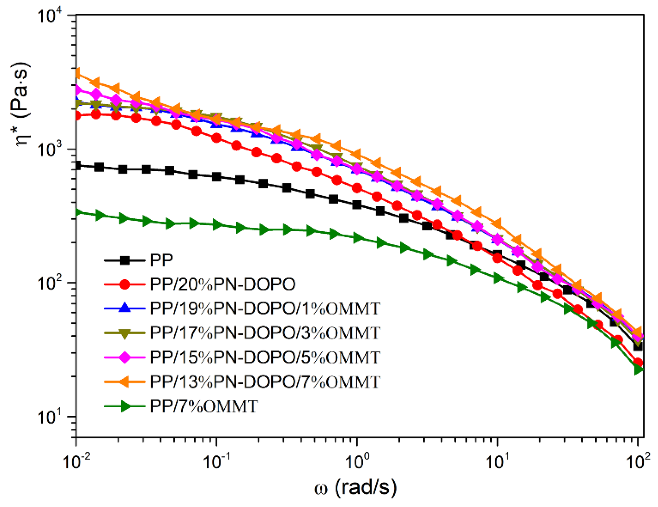 Polymers 14 02372 g008