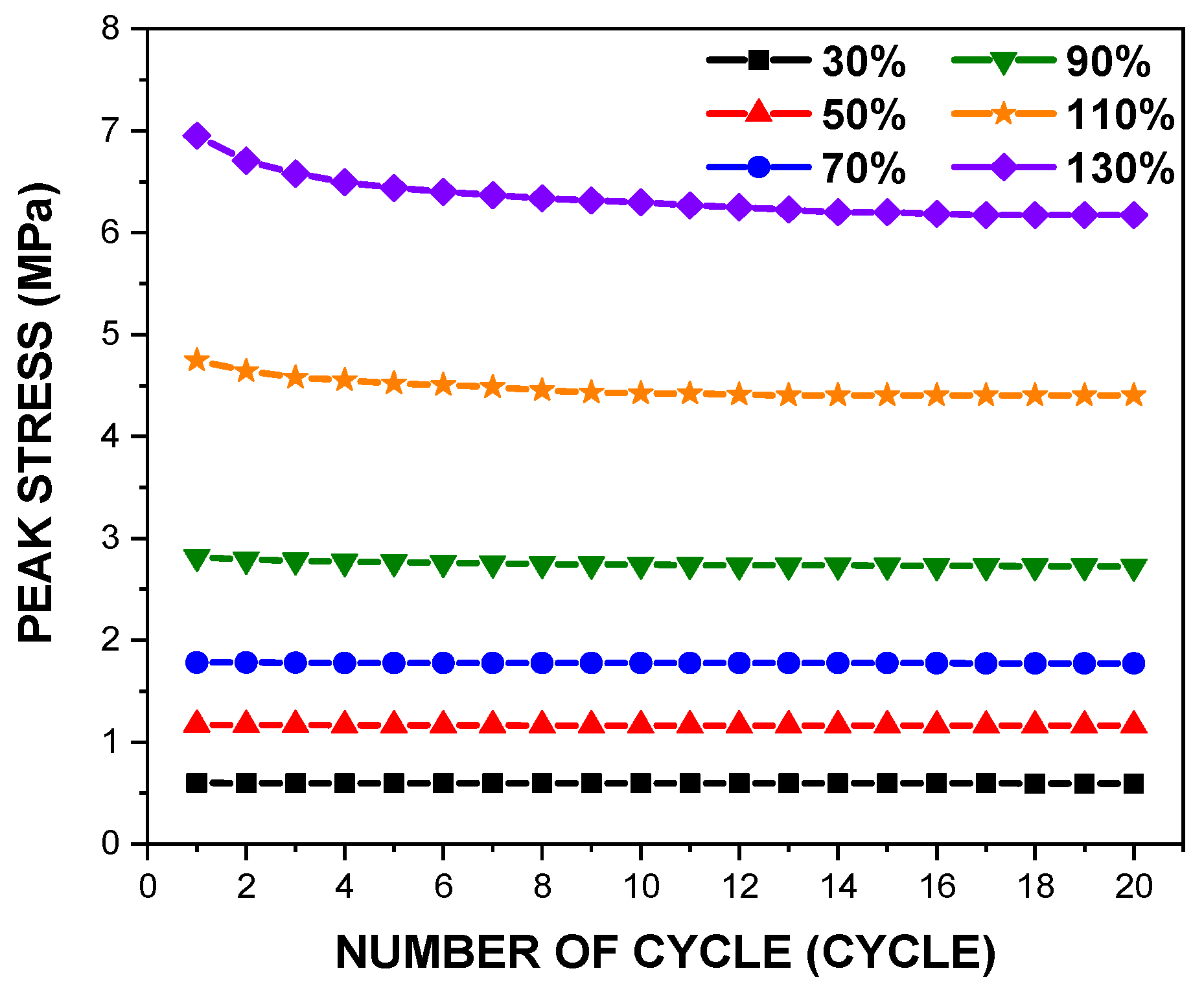 Polymers 14 02373 g005 550