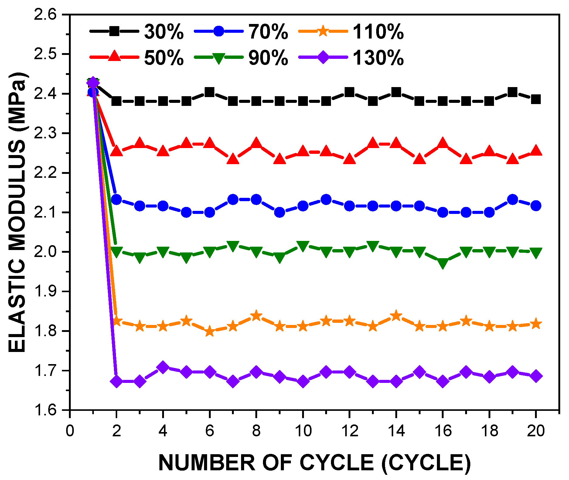Polymers 14 02373 g007 550