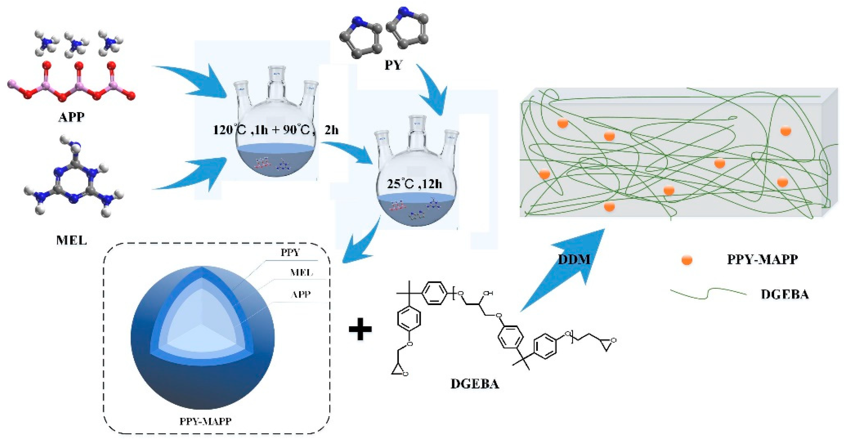 Polymers 14 02375 g001 550