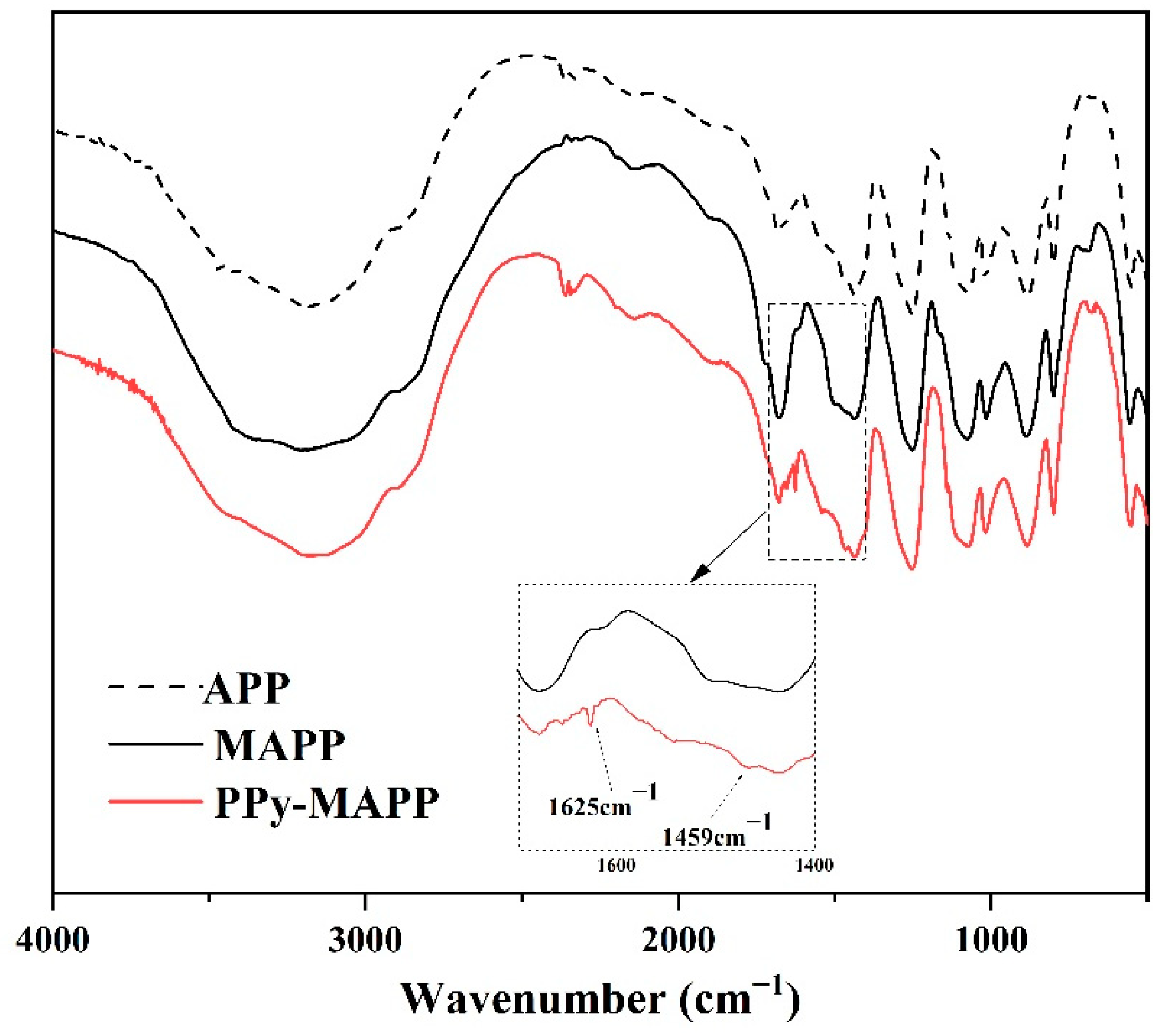 Polymers 14 02375 g002 550