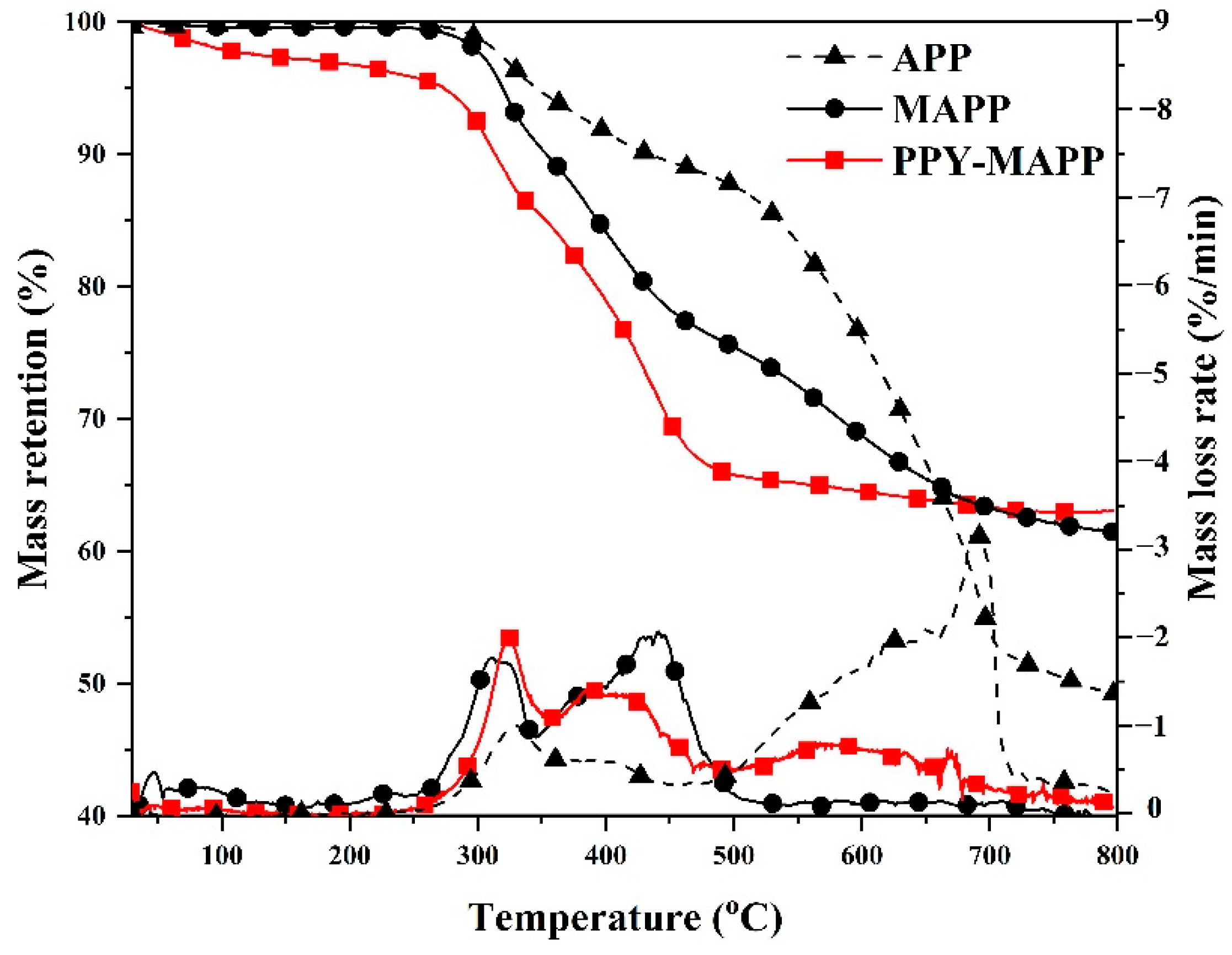 Polymers 14 02375 g004 550