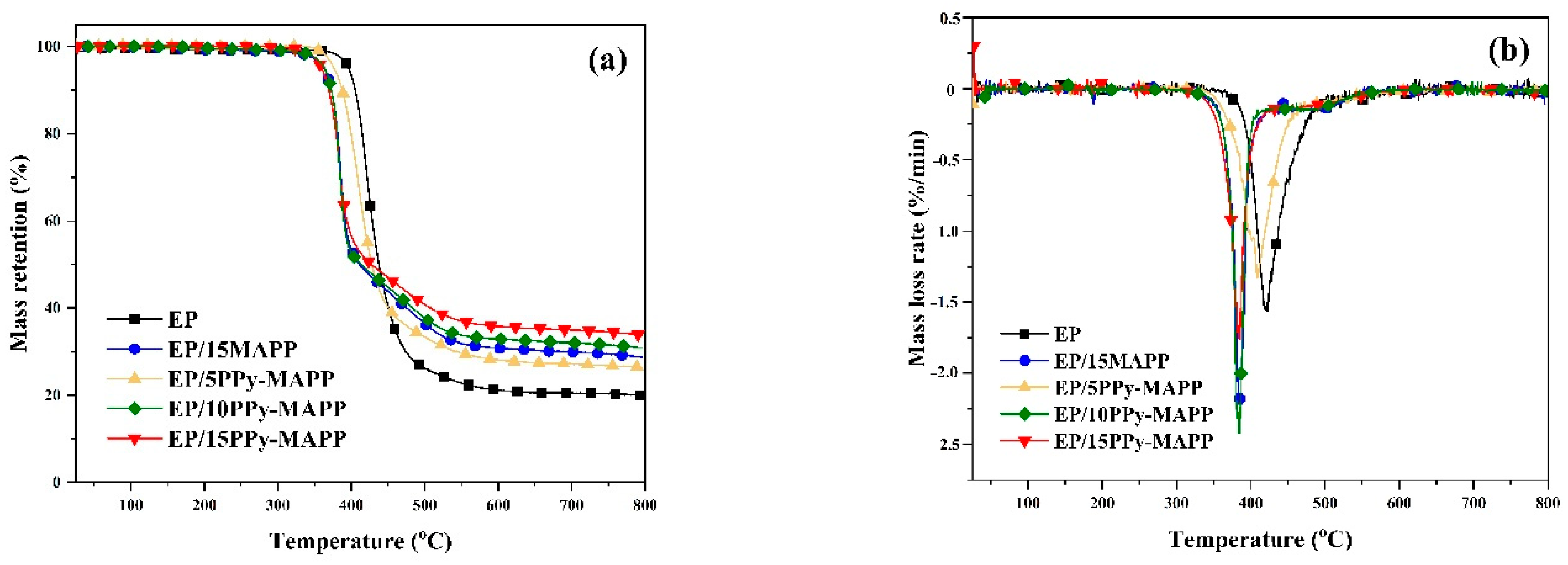 Polymers 14 02375 g005 550