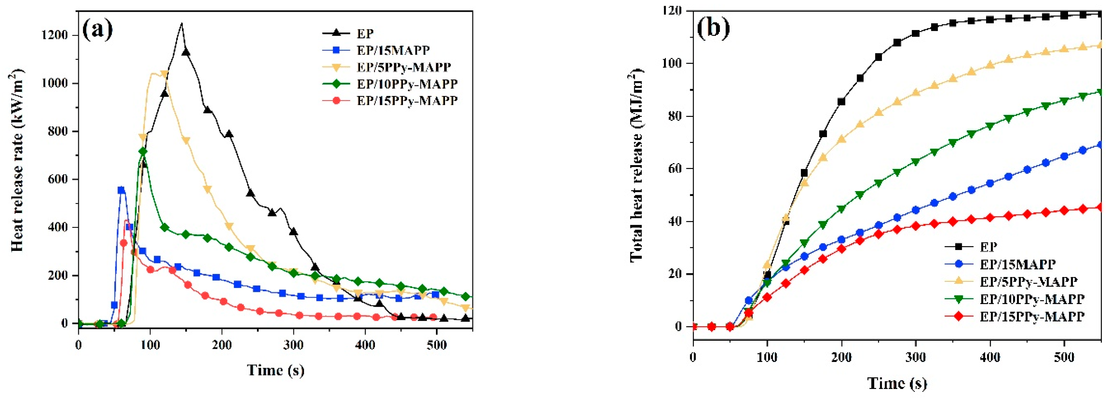 Polymers 14 02375 g008a 550