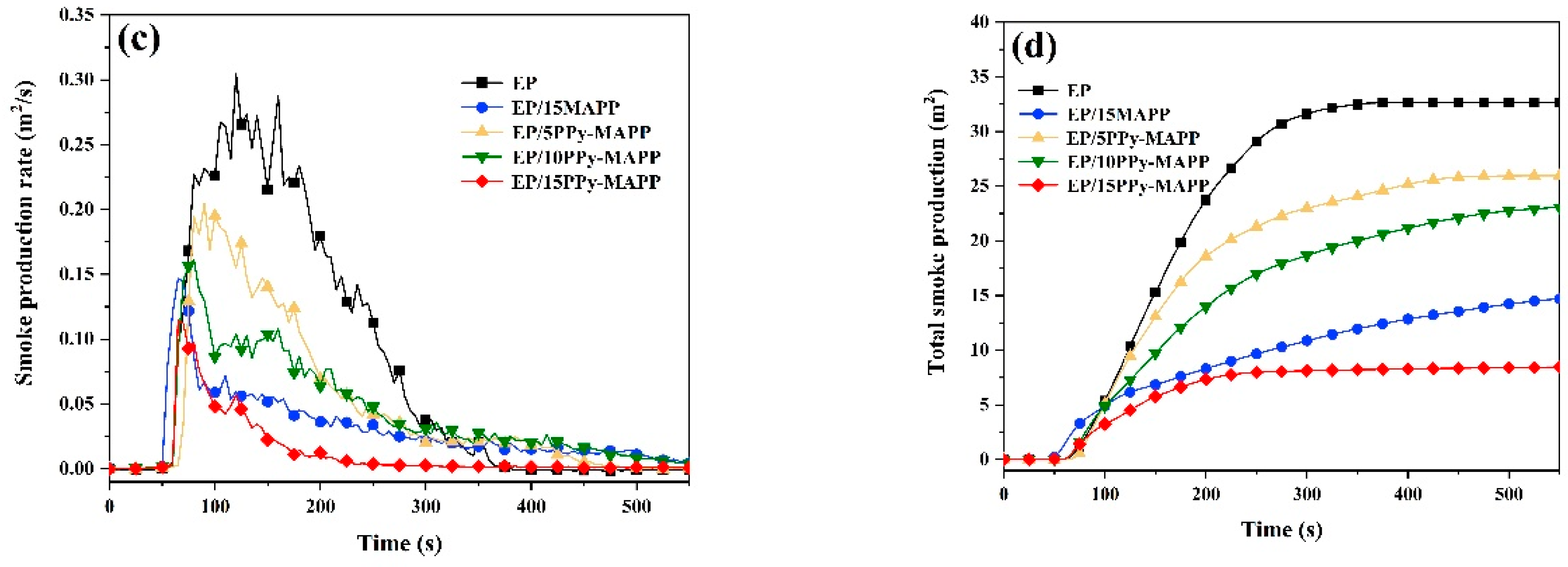Polymers 14 02375 g008b 550