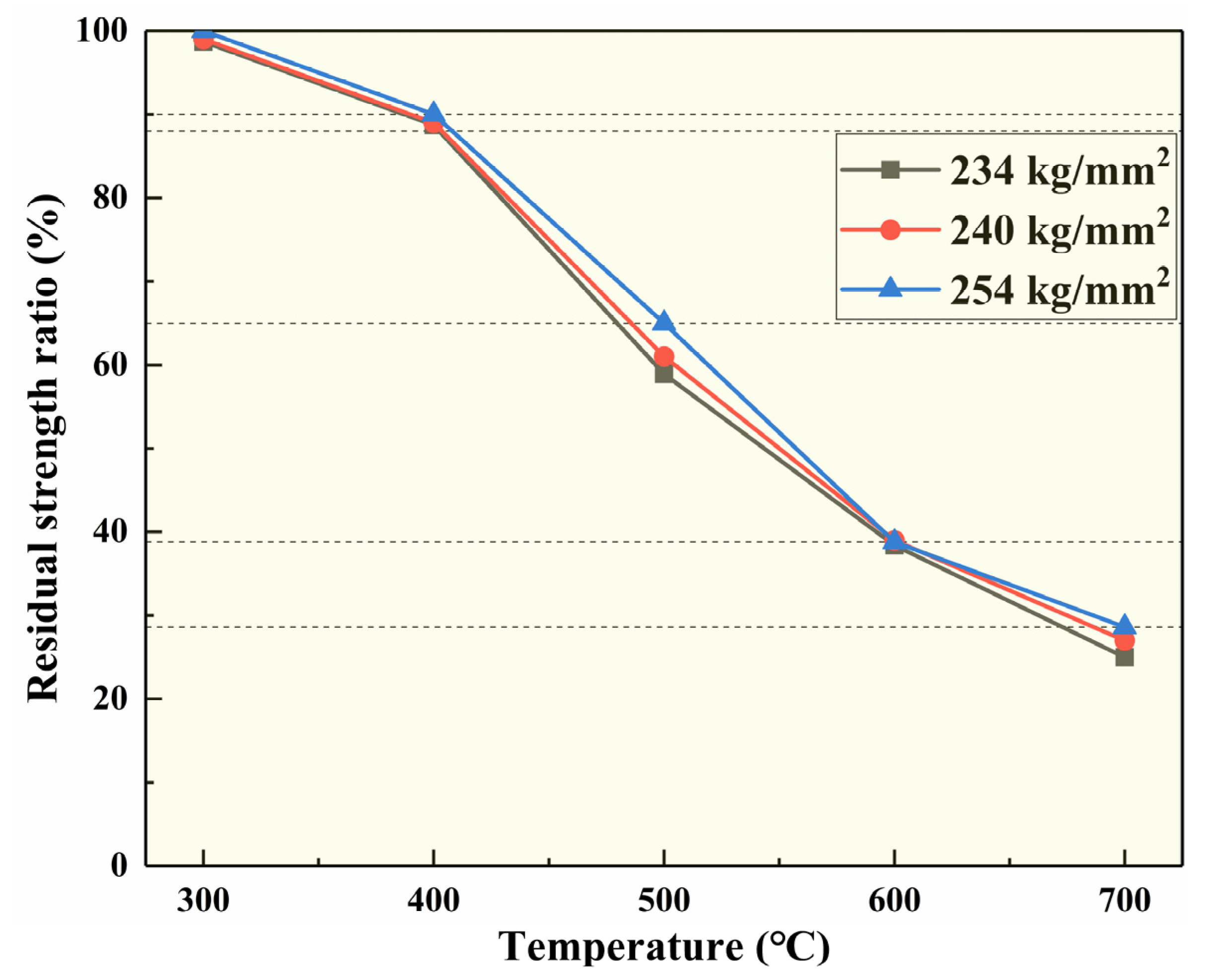Polymers 14 02376 g005