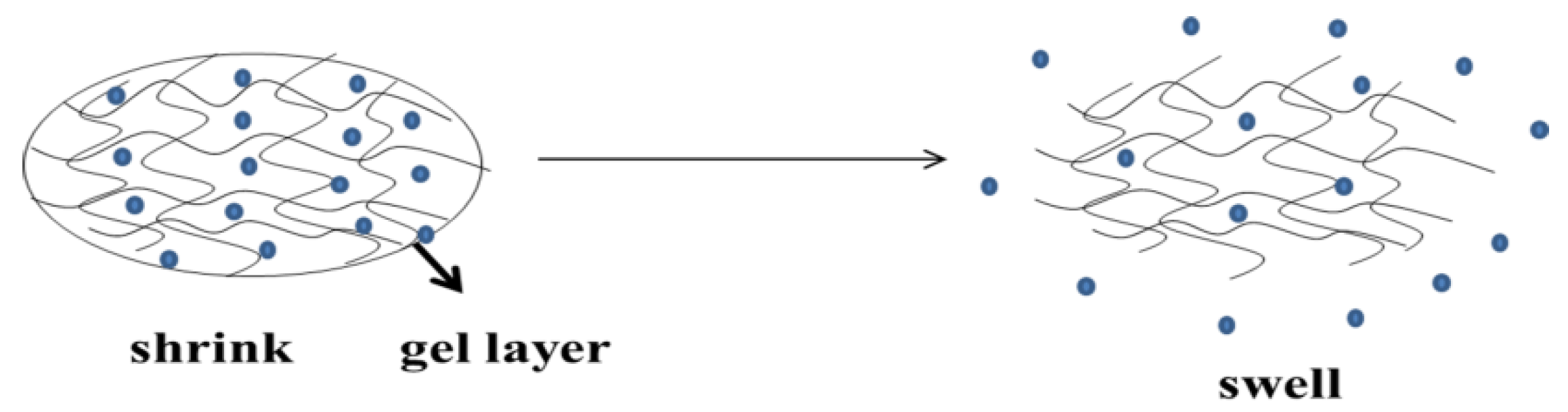 Polymers 14 02379 g007