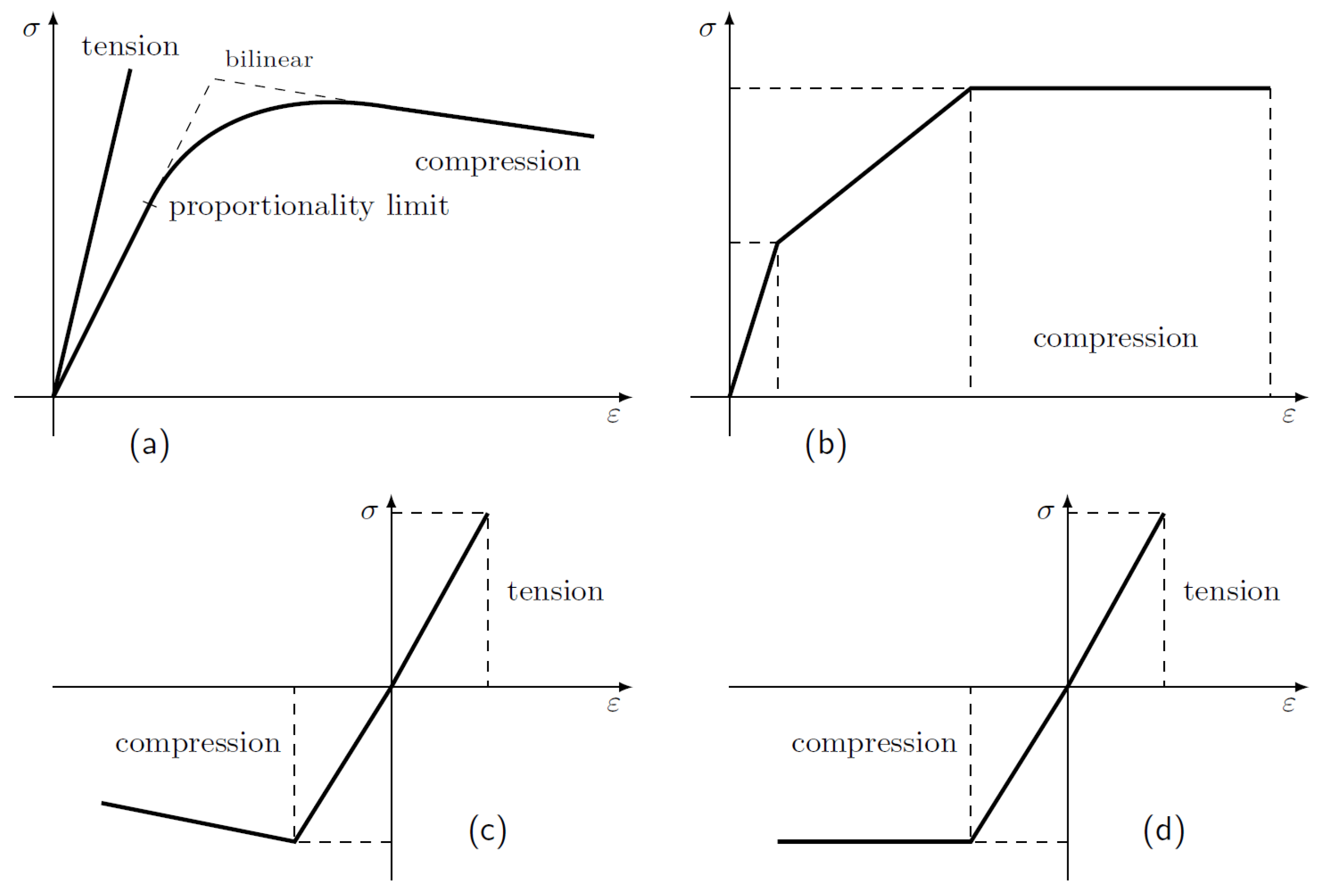 Polymers 14 02381 g002