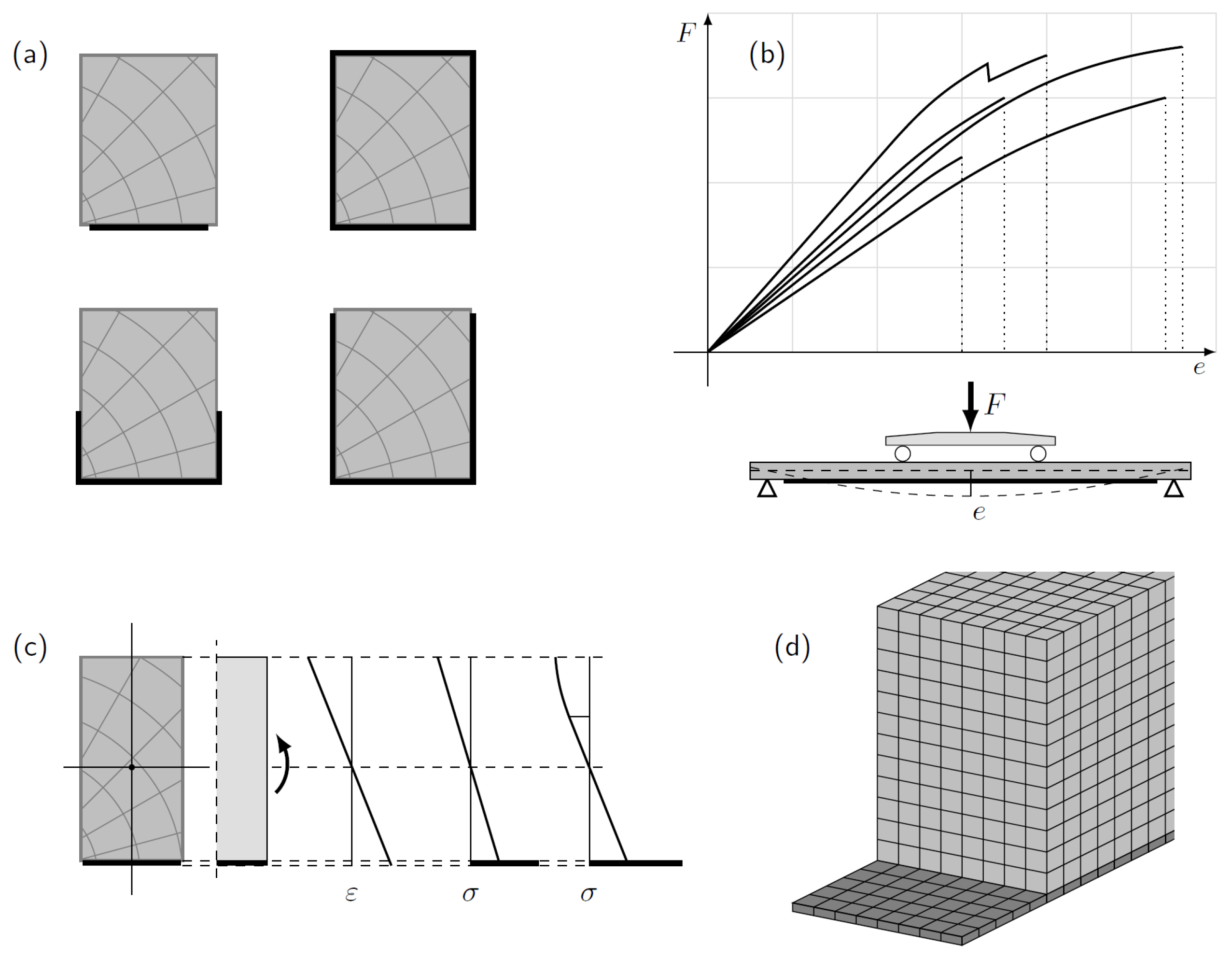 Polymers 14 02381 g003