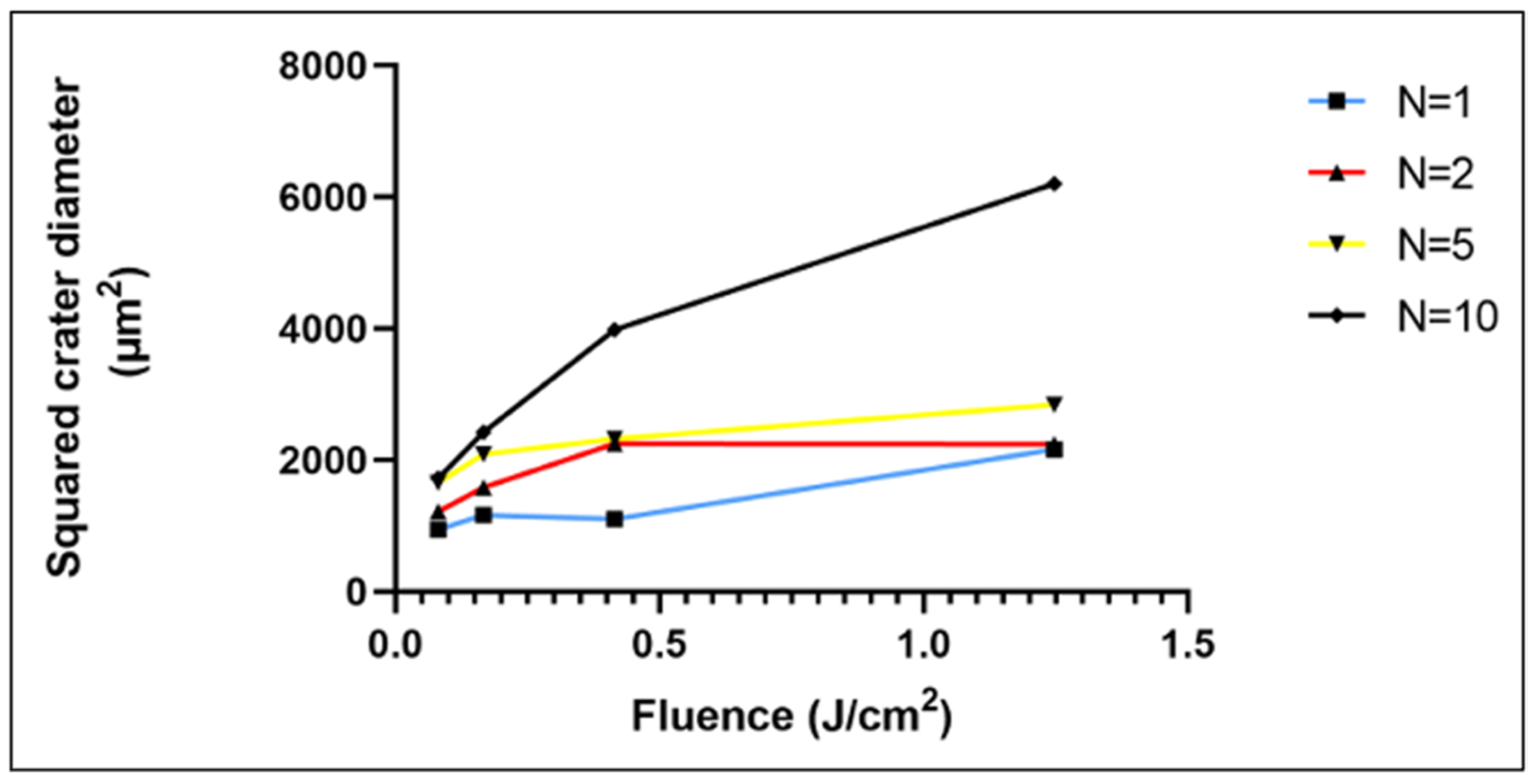 Polymers 14 02382 g003 550