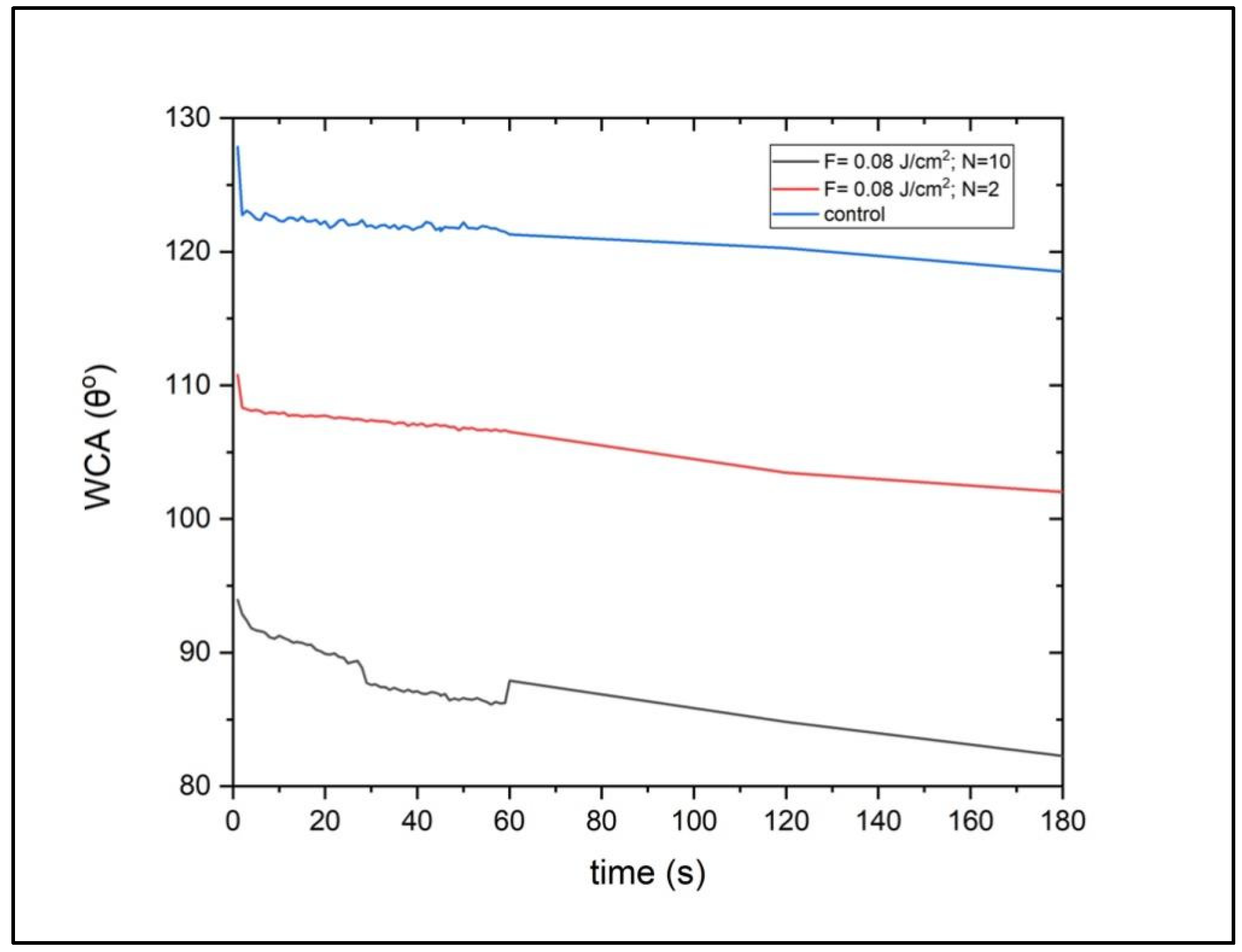 Polymers 14 02382 g004 550