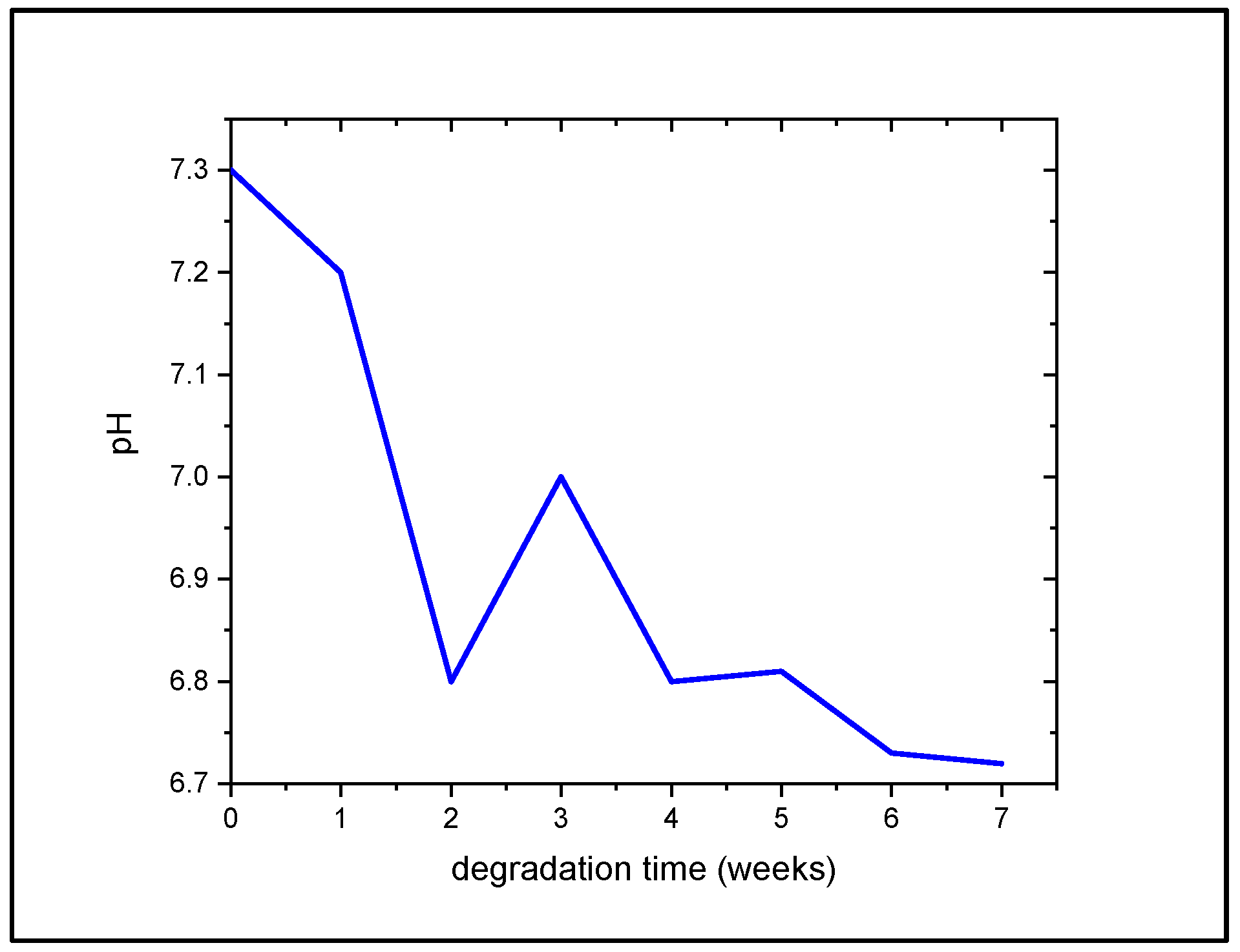 Polymers 14 02382 g007 550