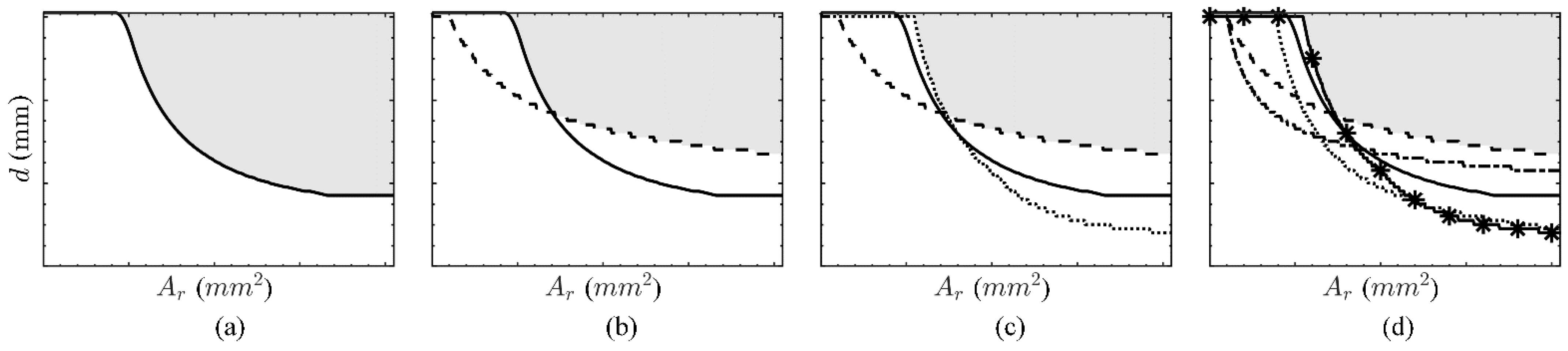 Polymers 14 02383 g002
