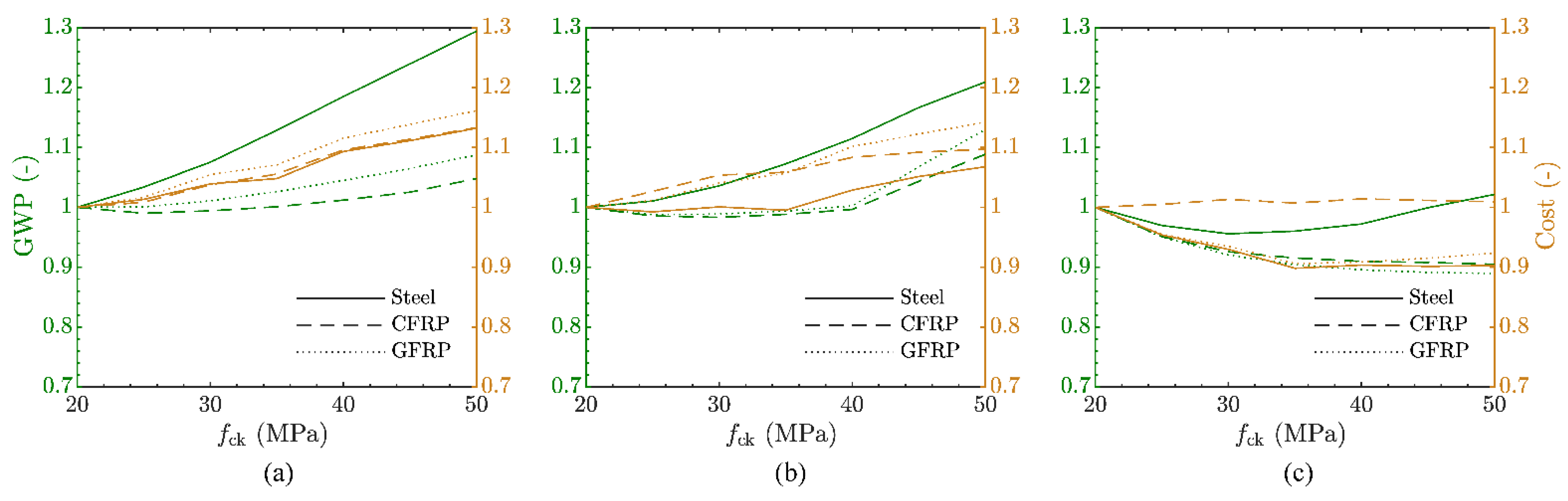 Polymers 14 02383 g006