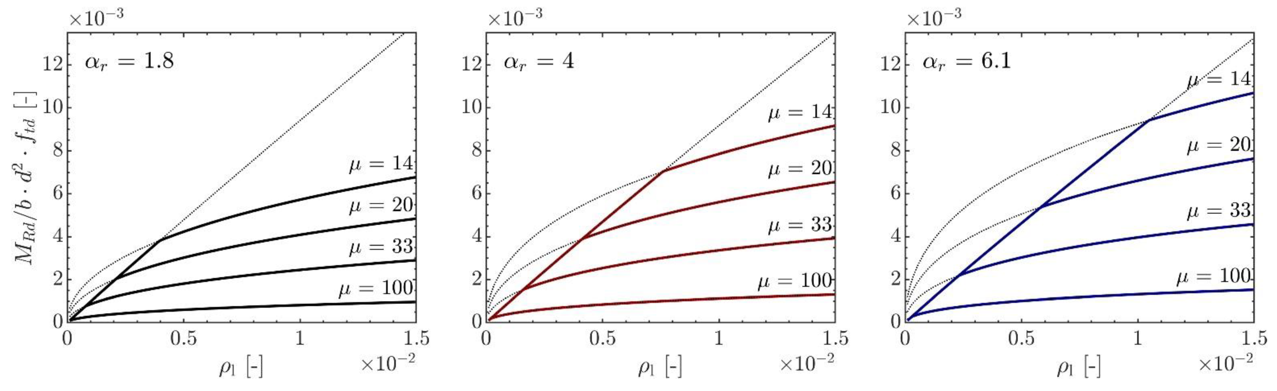 Polymers 14 02383 g0a2