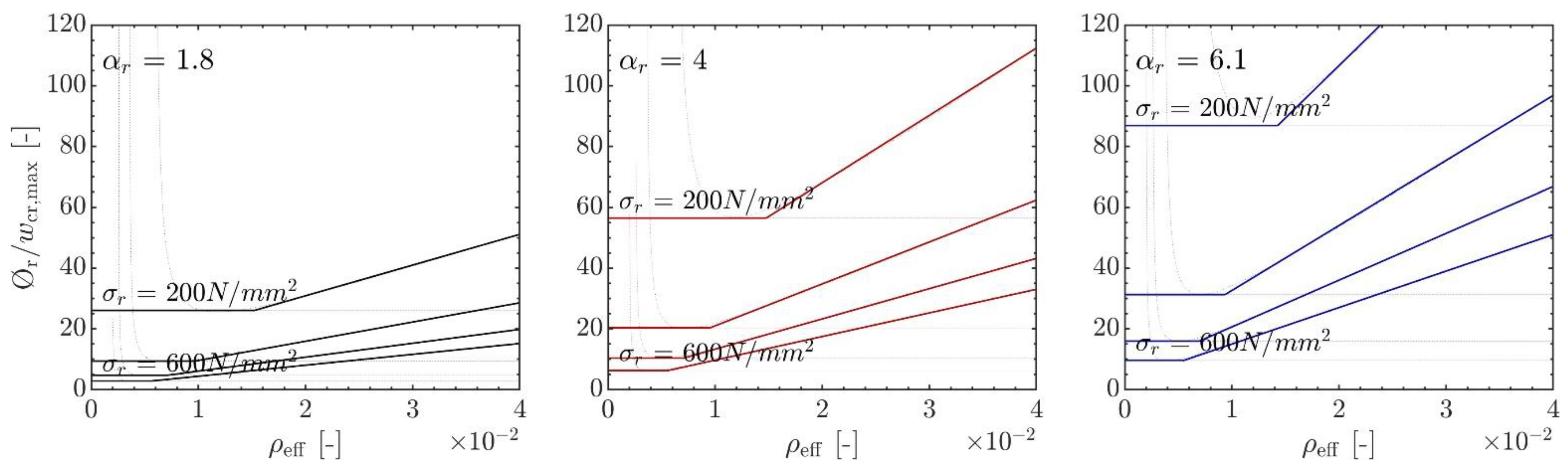 Polymers 14 02383 g0a4