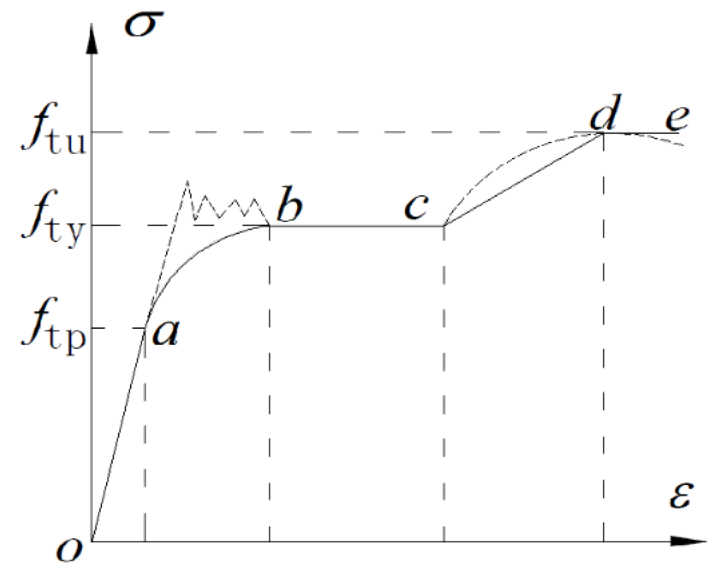 Polymers 14 02384 g002 550