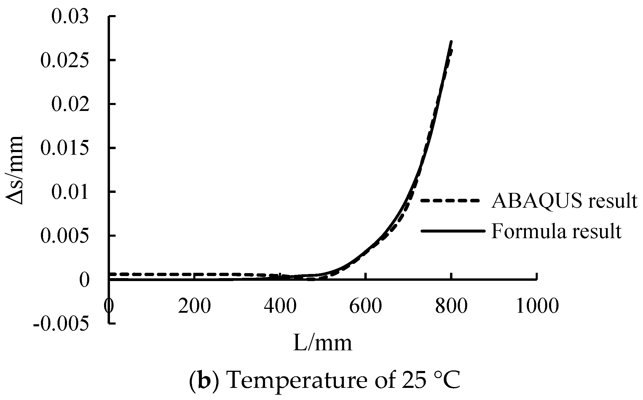 Polymers 14 02384 g007b 550