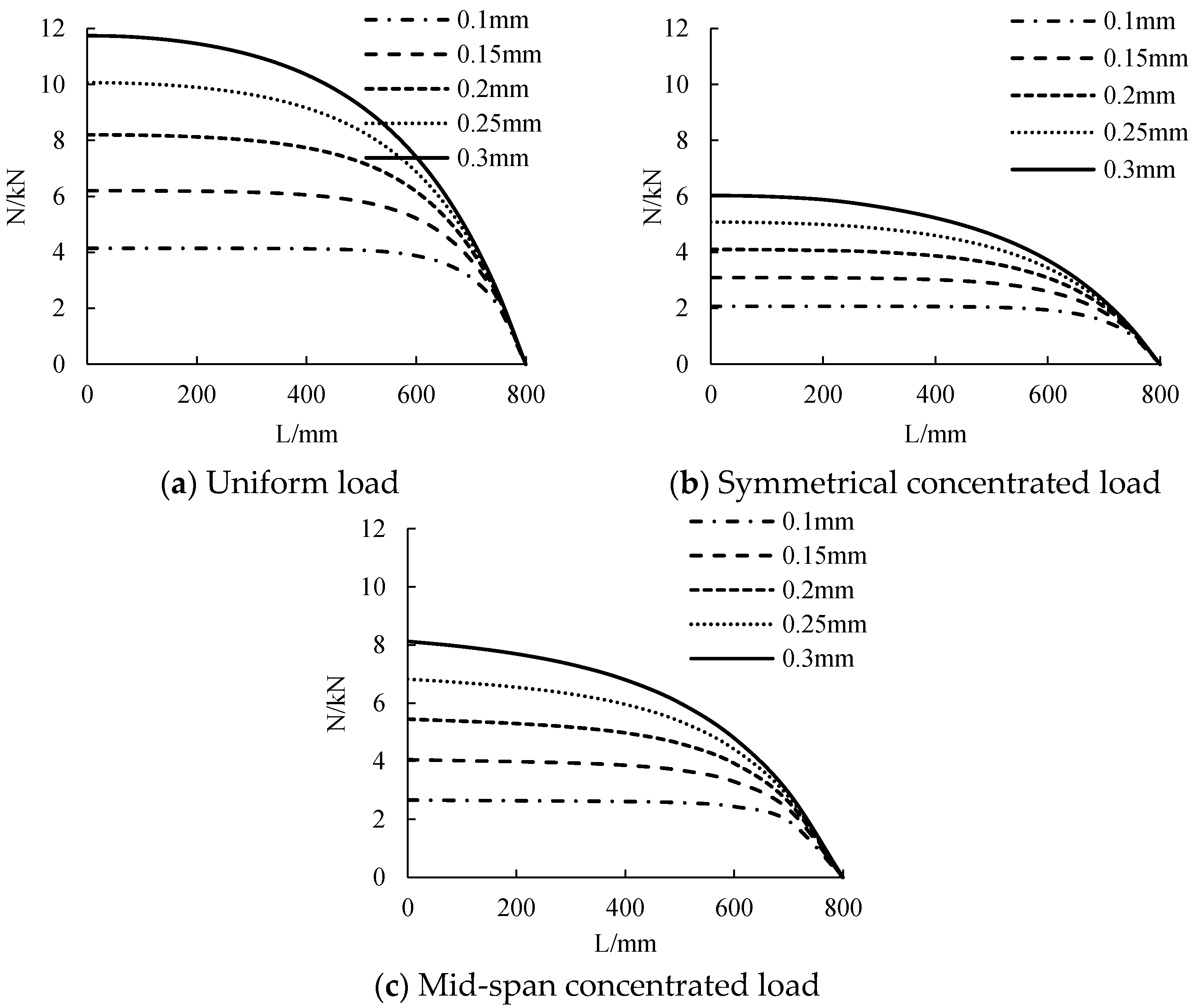 Polymers 14 02384 g010 550