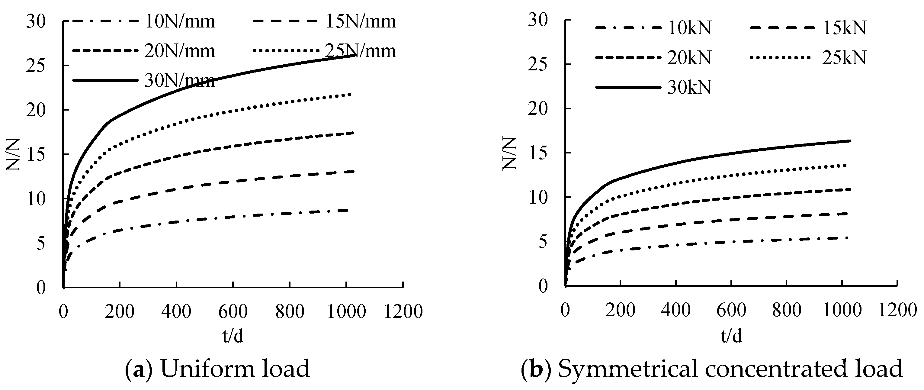 Polymers 14 02384 g011a 550