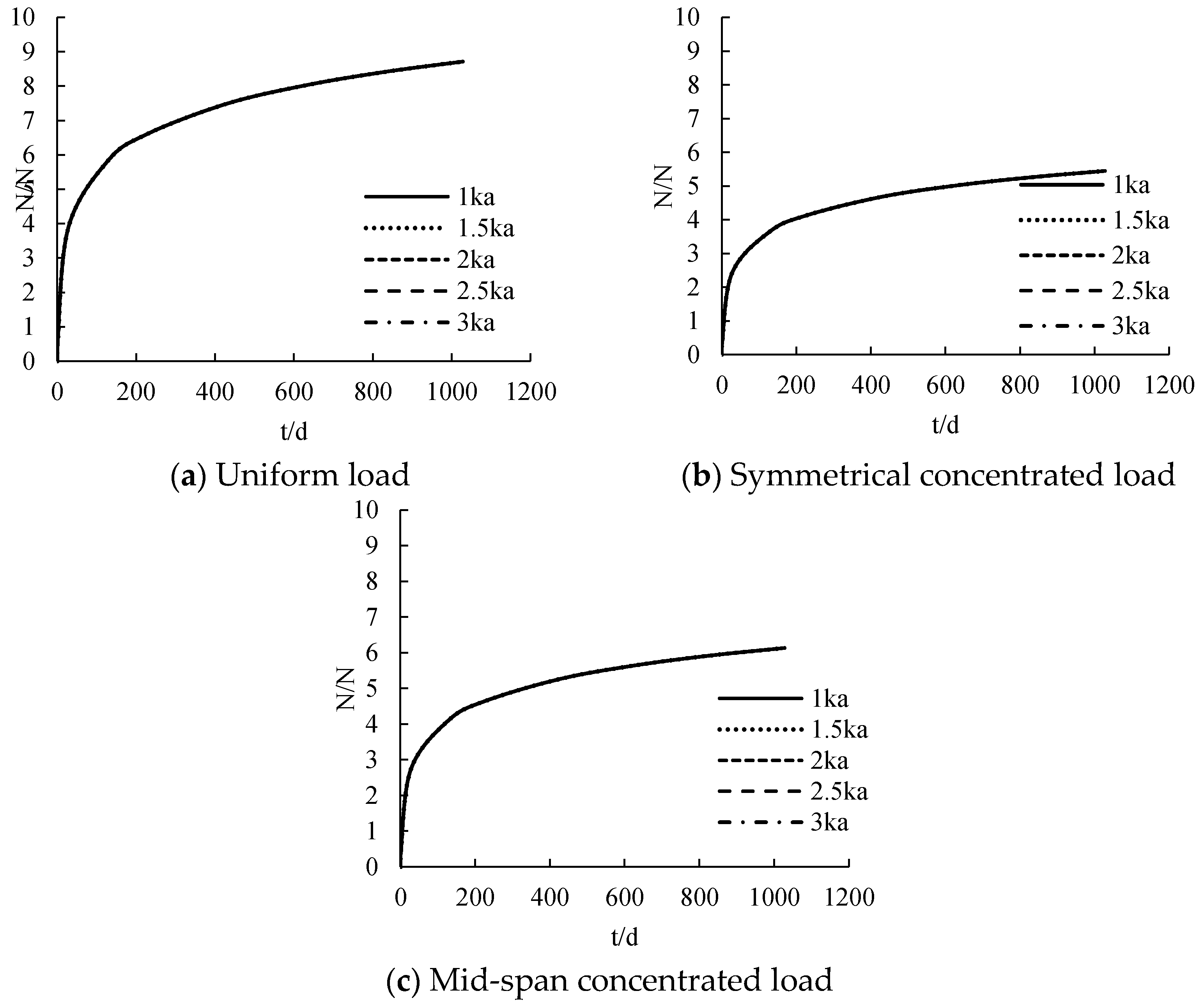 Polymers 14 02384 g012 550