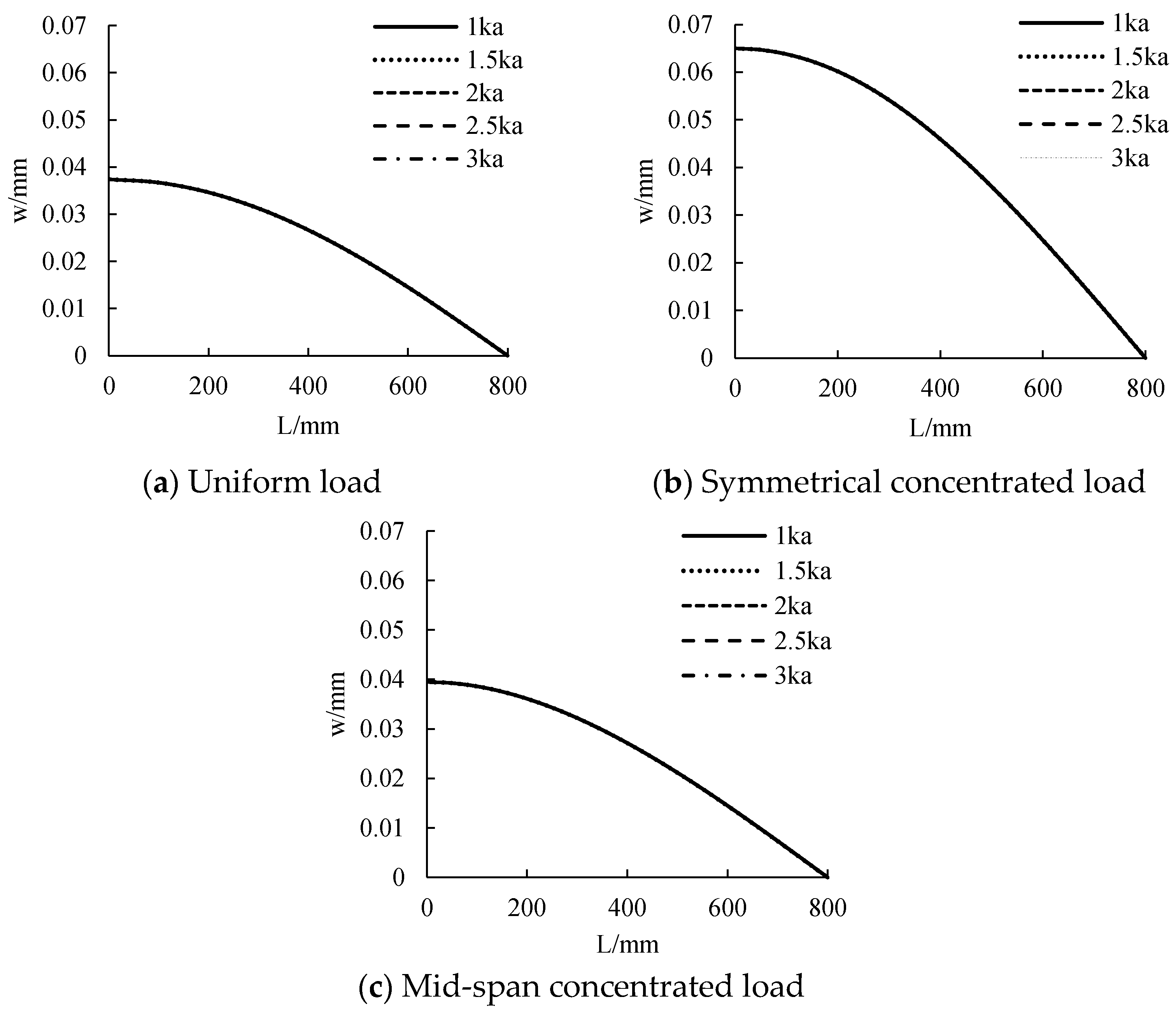 Polymers 14 02384 g013 550