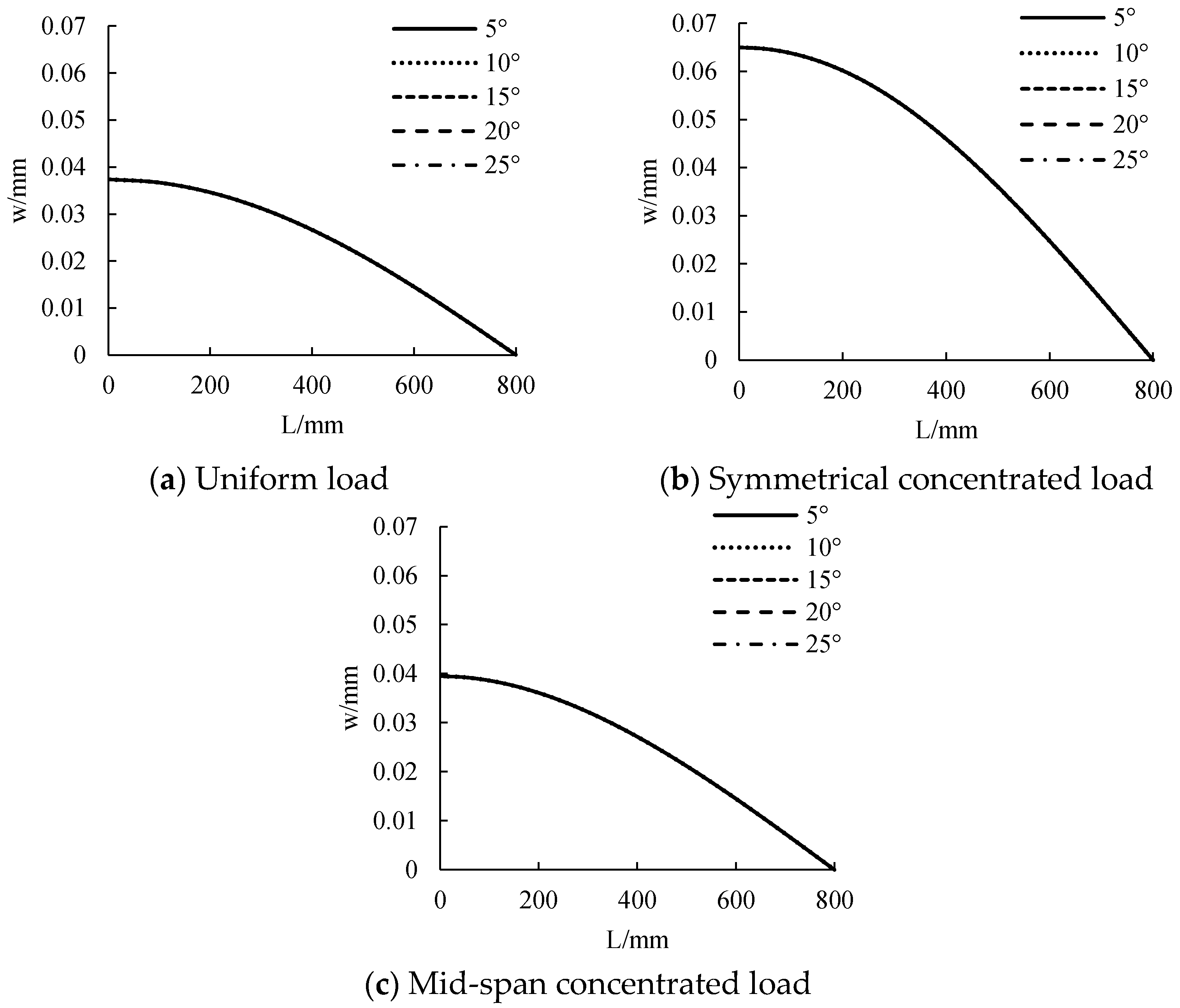 Polymers 14 02384 g014 550