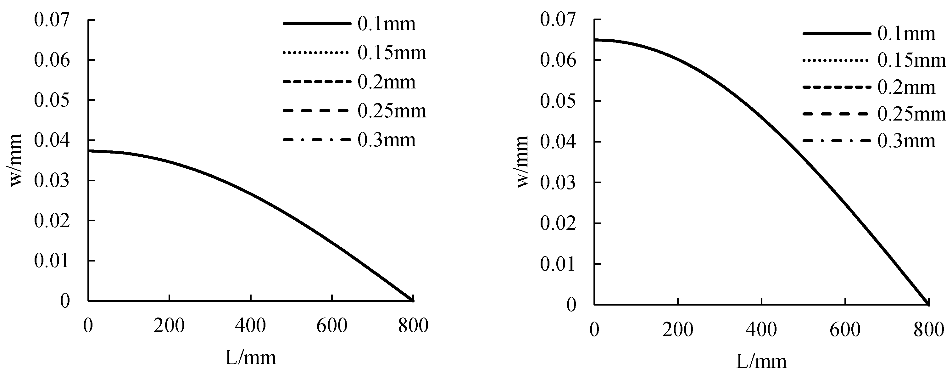 Polymers 14 02384 g015a 550