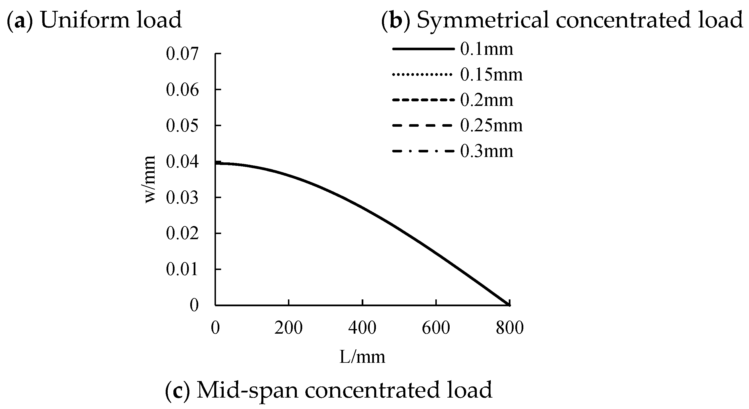 Polymers 14 02384 g015b 550