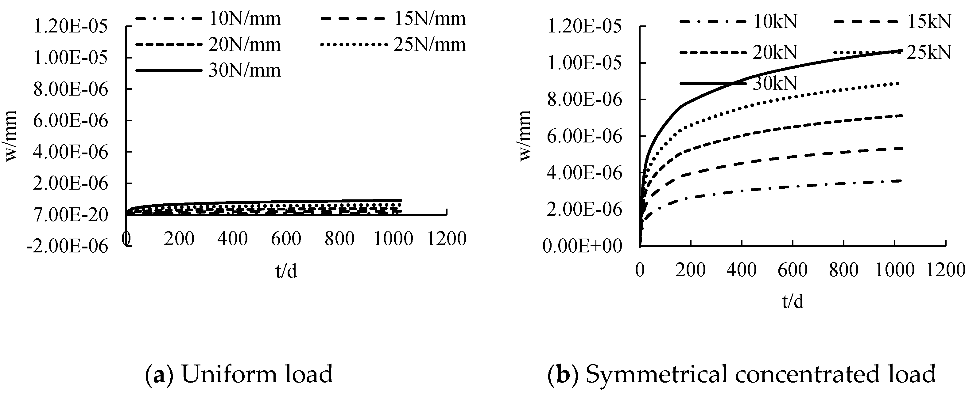Polymers 14 02384 g016a 550