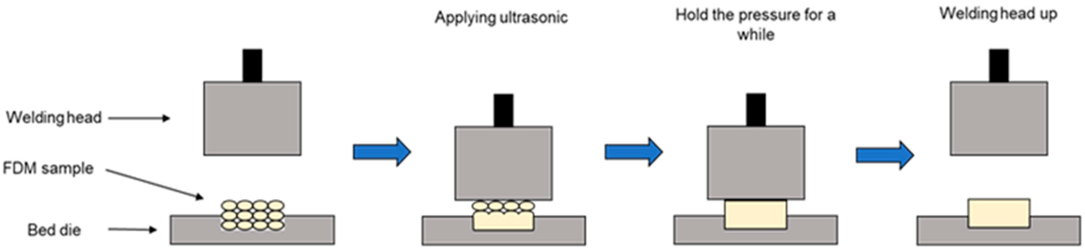 Polymers 14 02385 g003 550