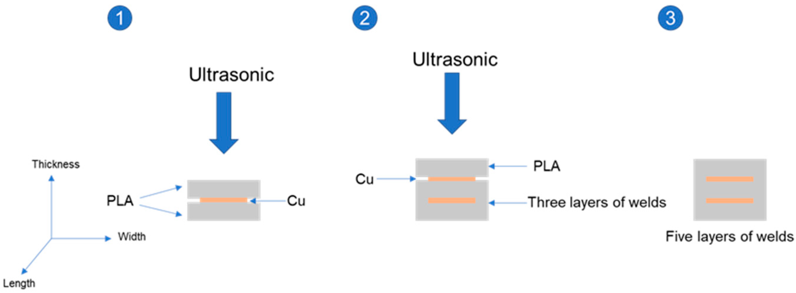 Polymers 14 02385 g006 550