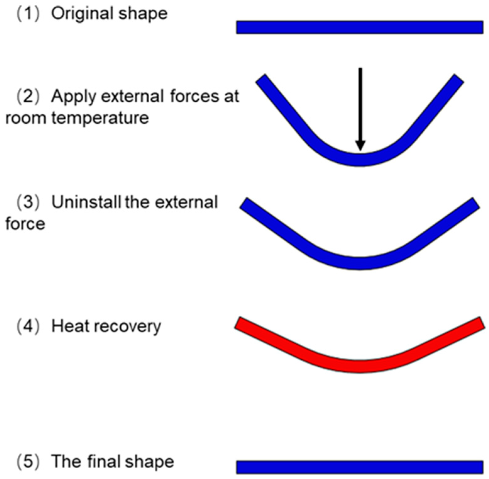 Polymers 14 02385 g007 550