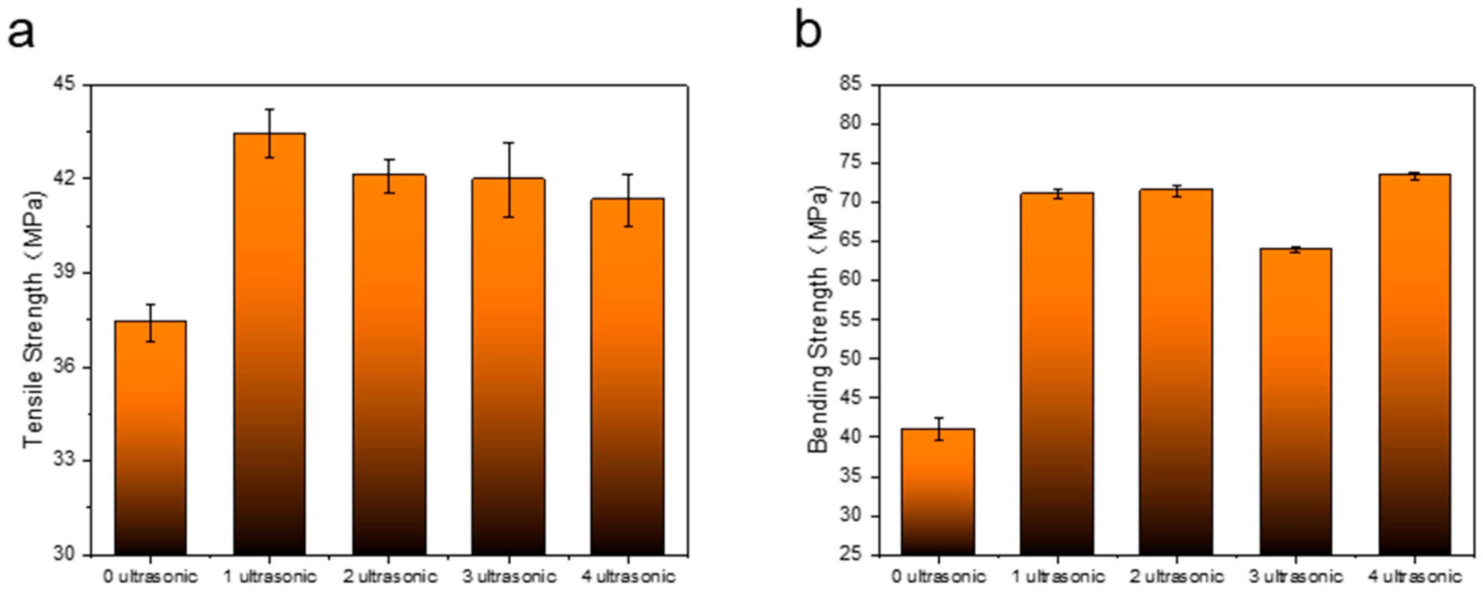 Polymers 14 02385 g009 550
