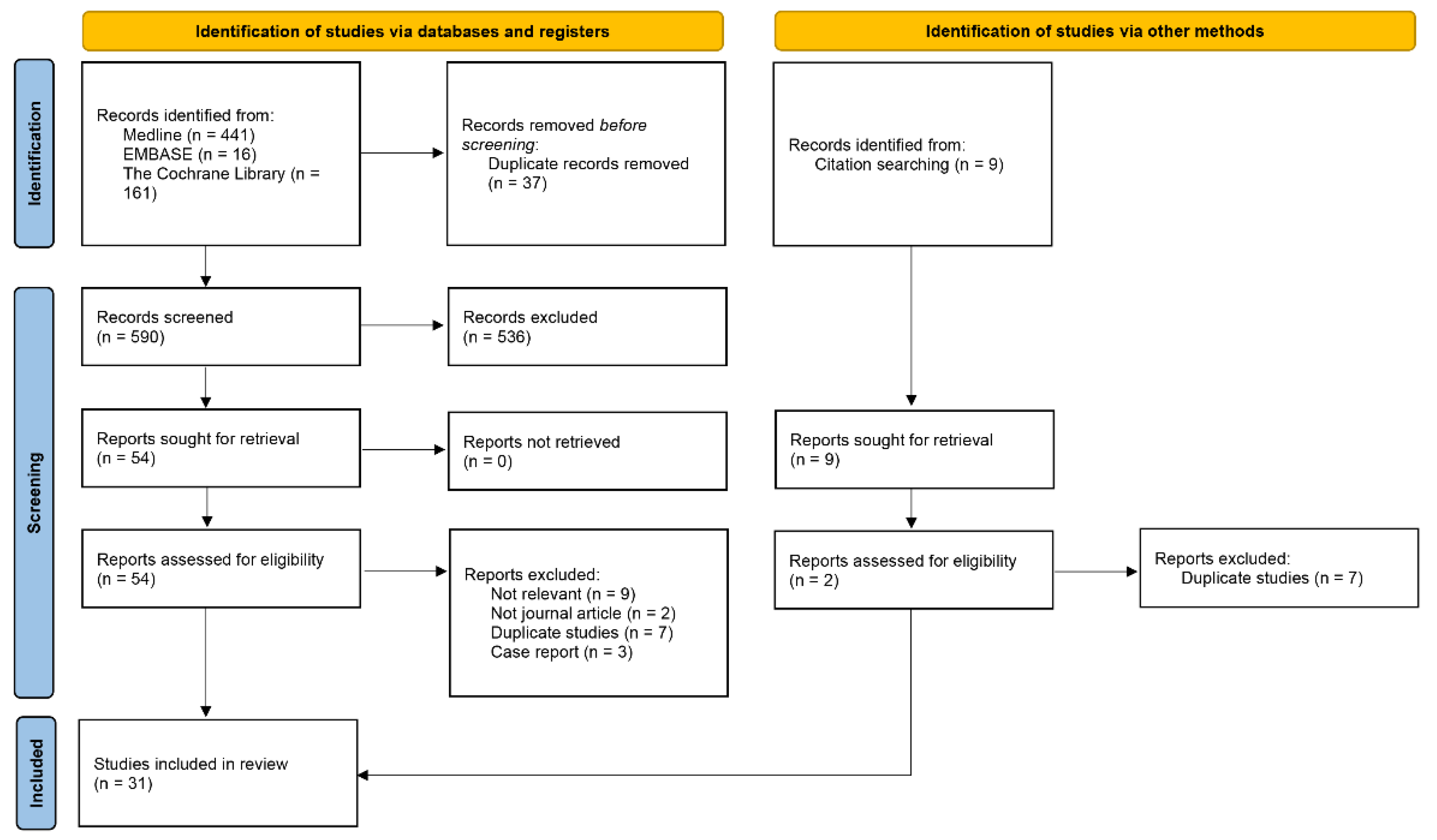 Polymers 14 02387 g001 550