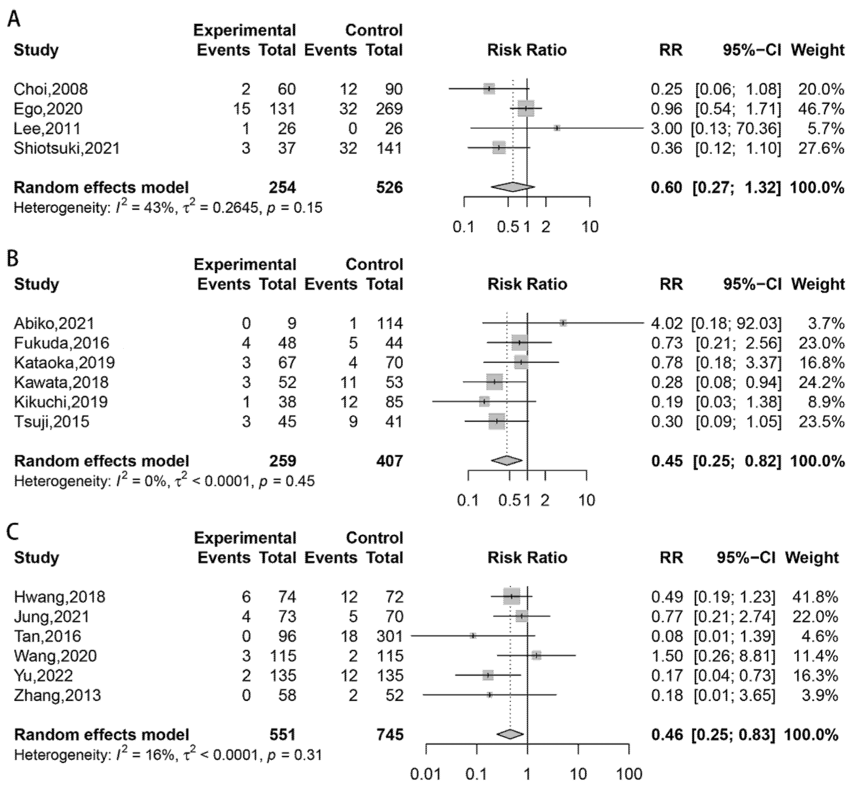 Polymers 14 02387 g002 550