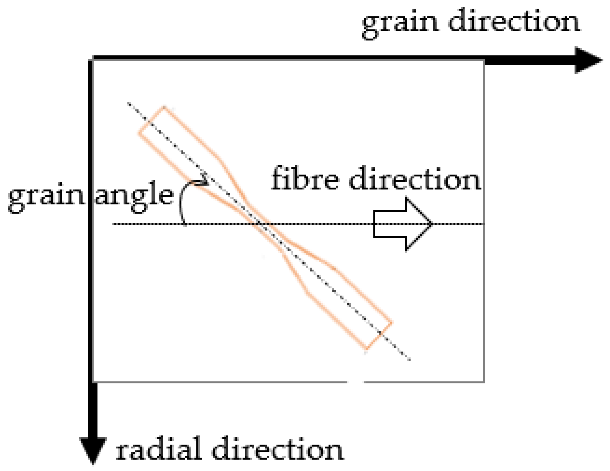 Polymers 14 02390 g002 550
