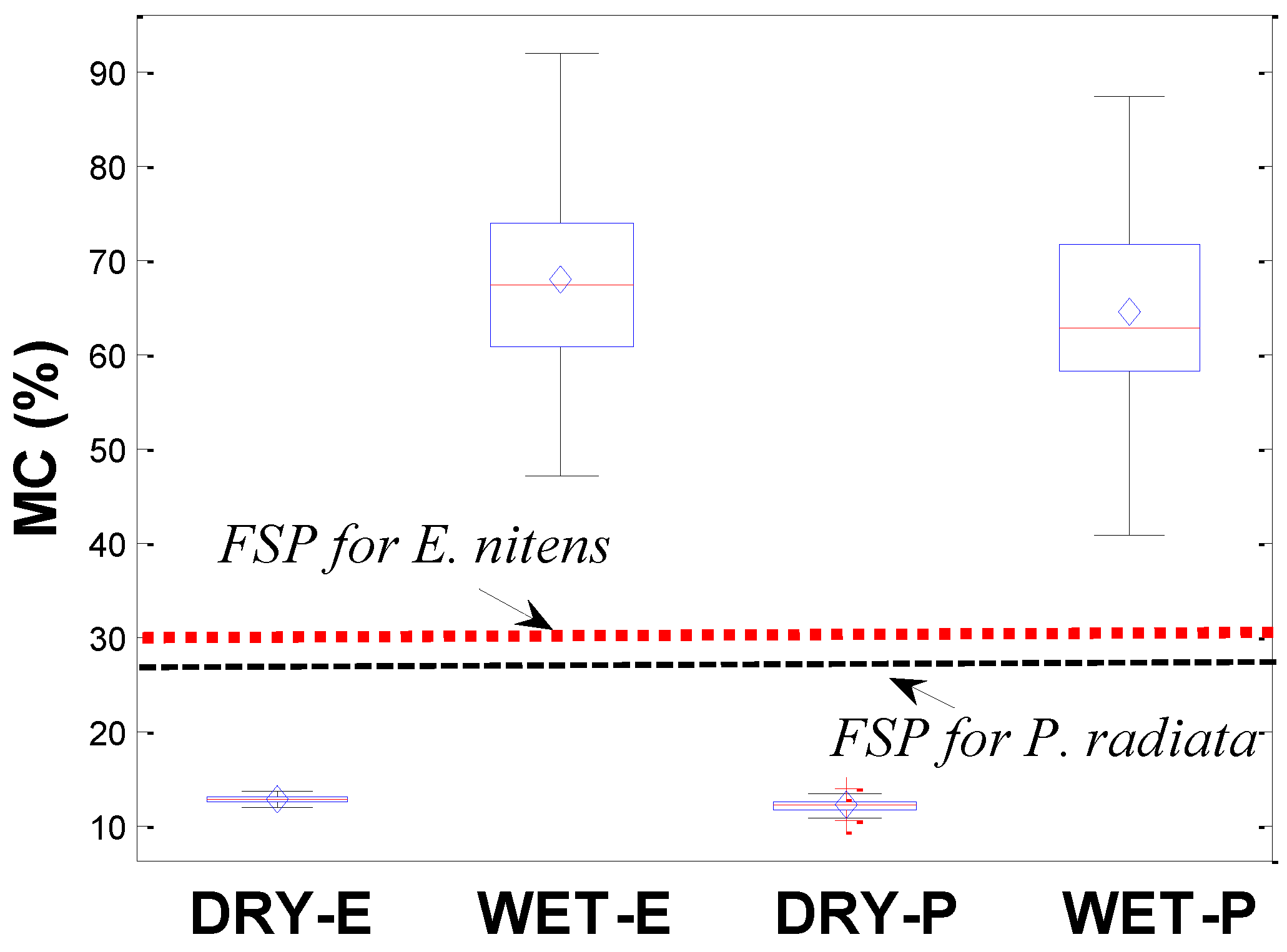 Polymers 14 02390 g004 550