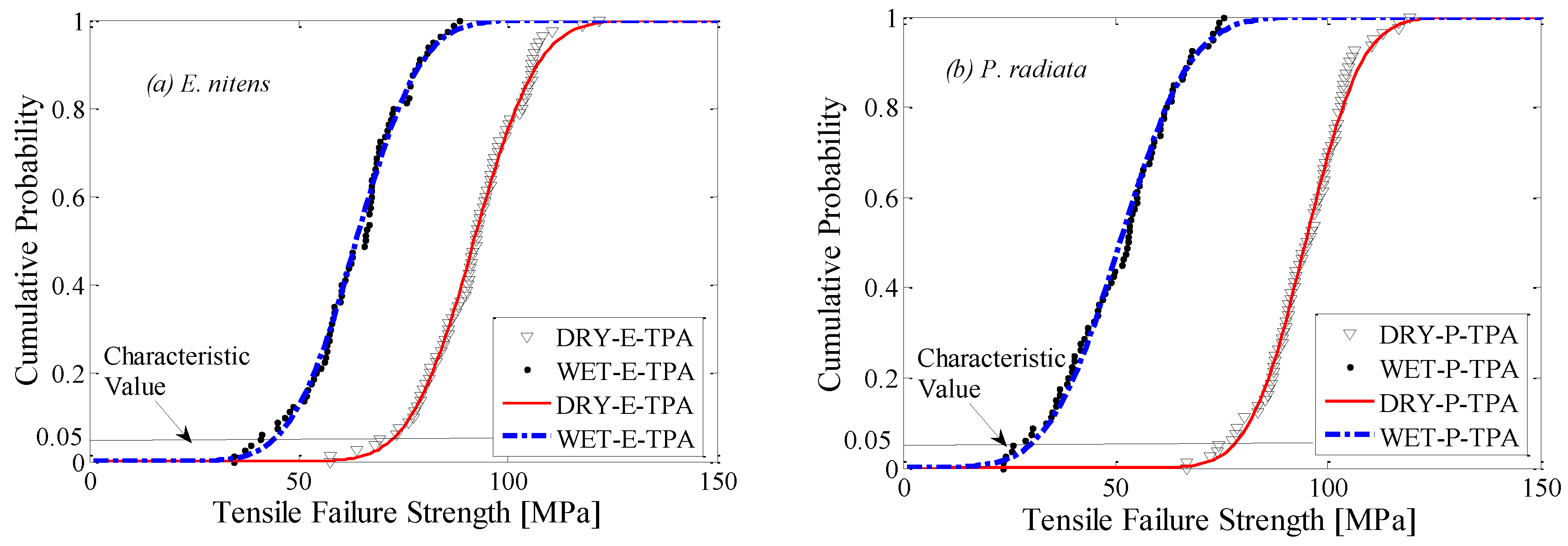 Polymers 14 02390 g006 550