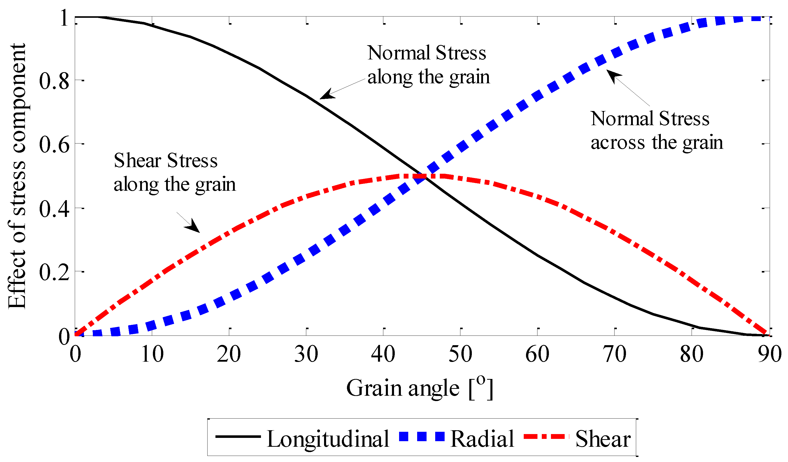 Polymers 14 02390 g009 550