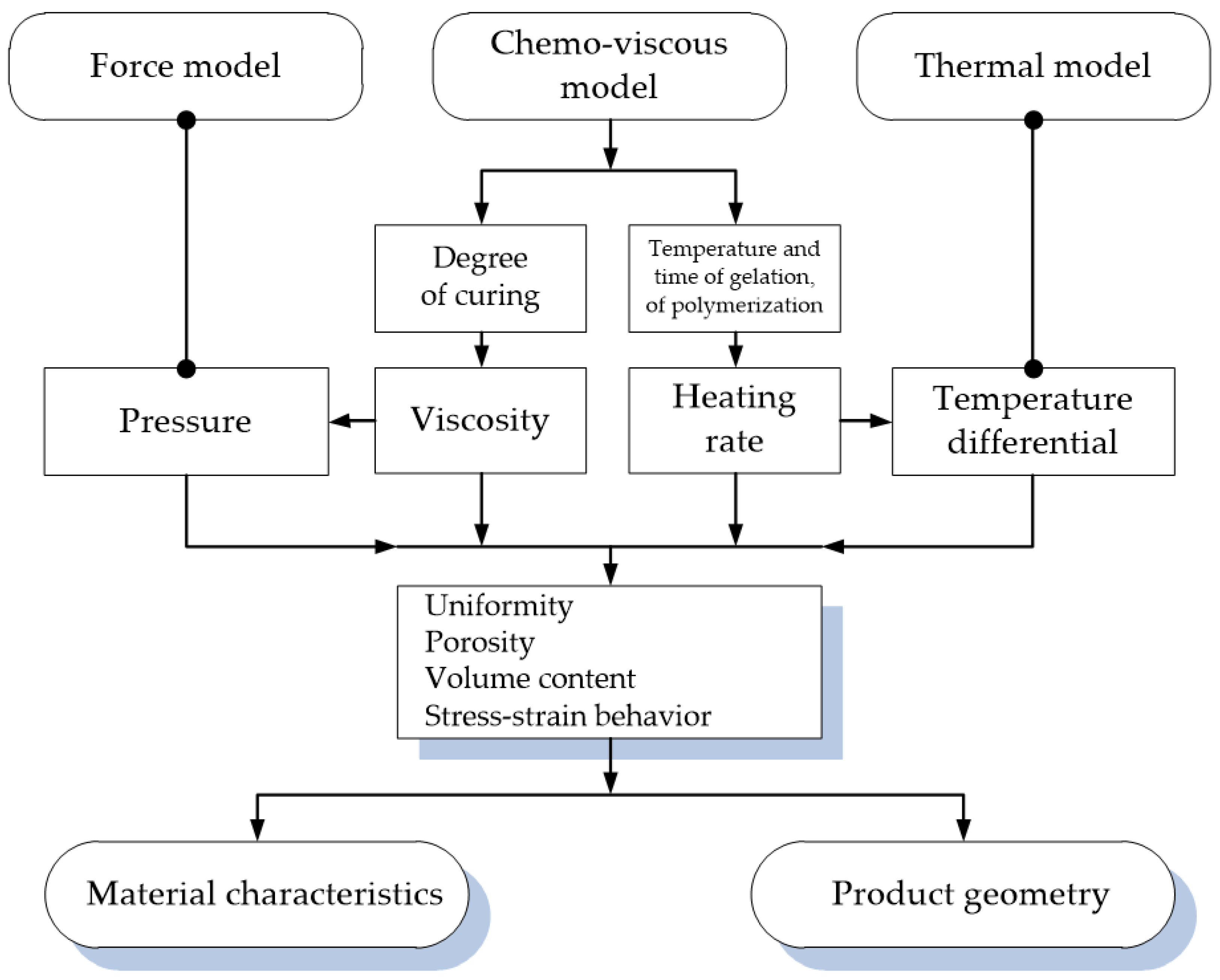 Polymers 14 02392 g001