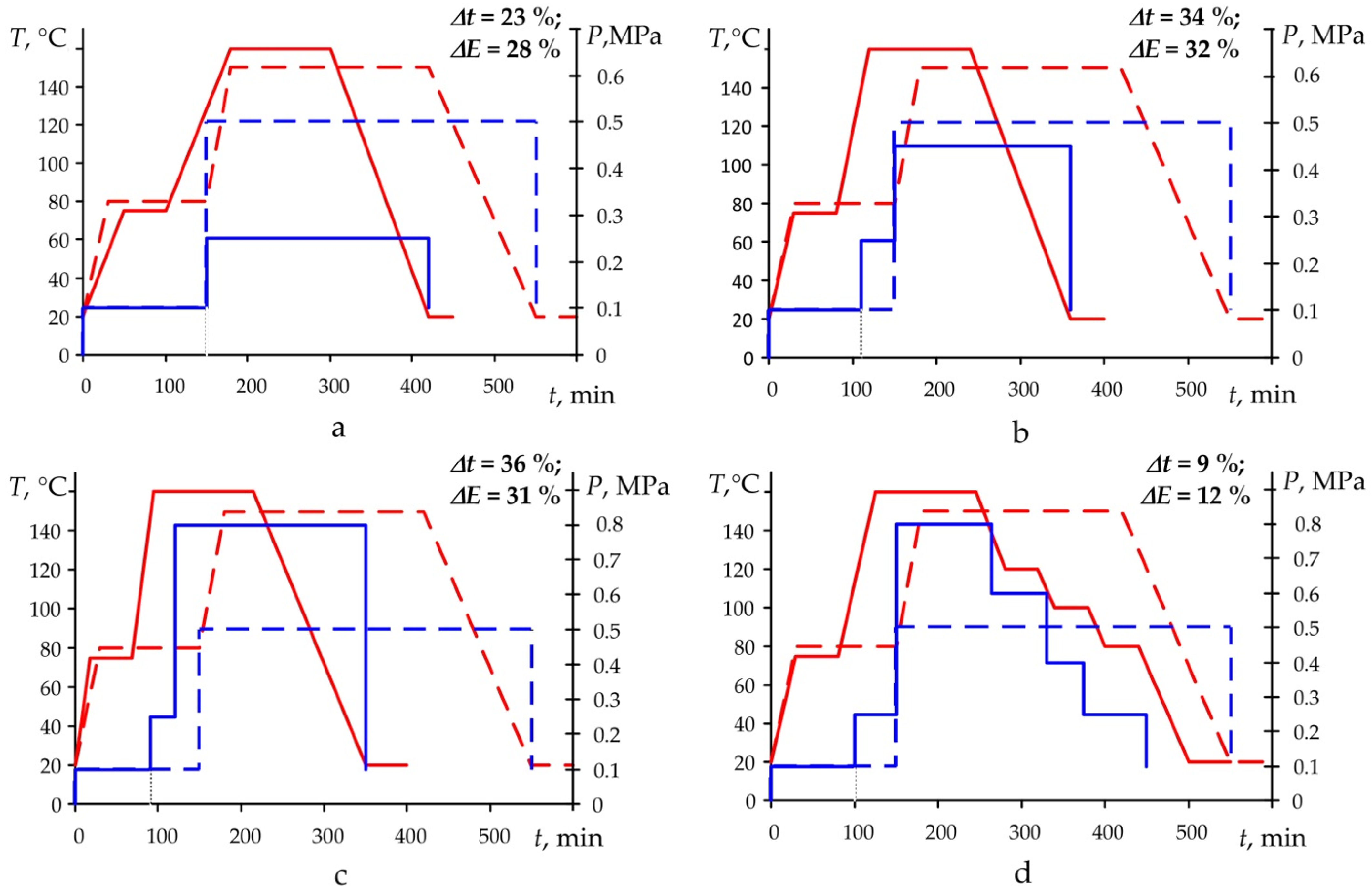 Polymers 14 02392 g010