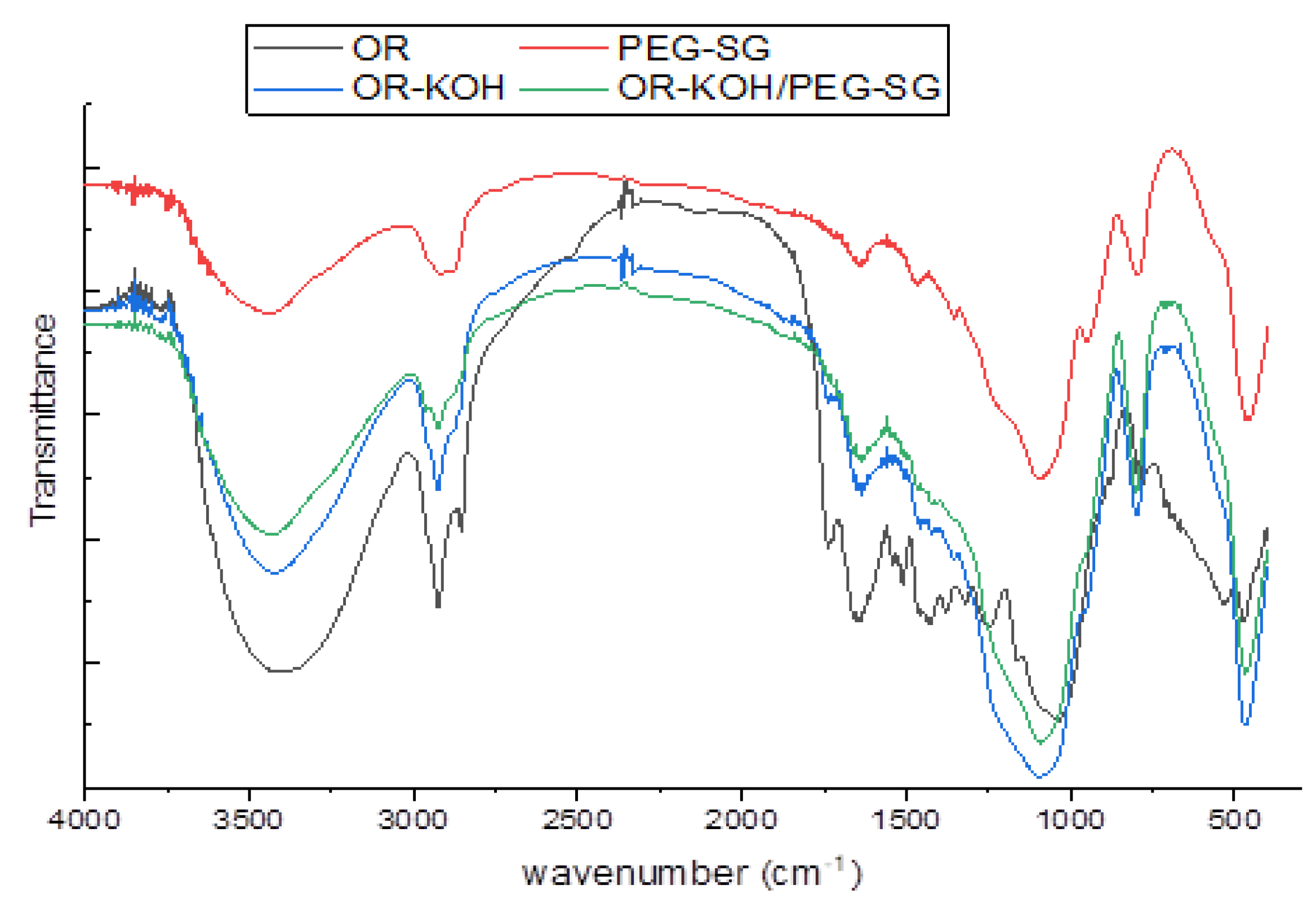 Polymers 14 02396 g002