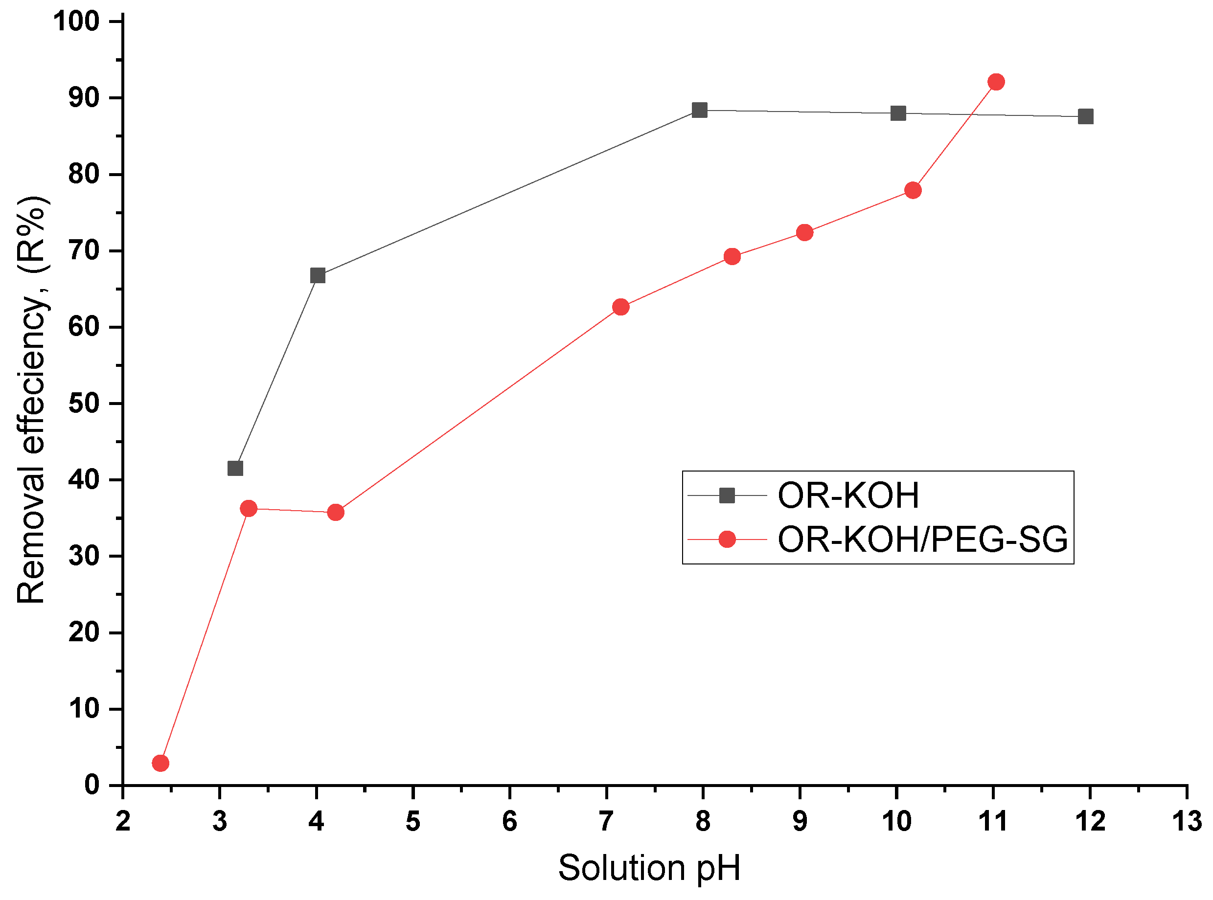 Polymers 14 02396 g003
