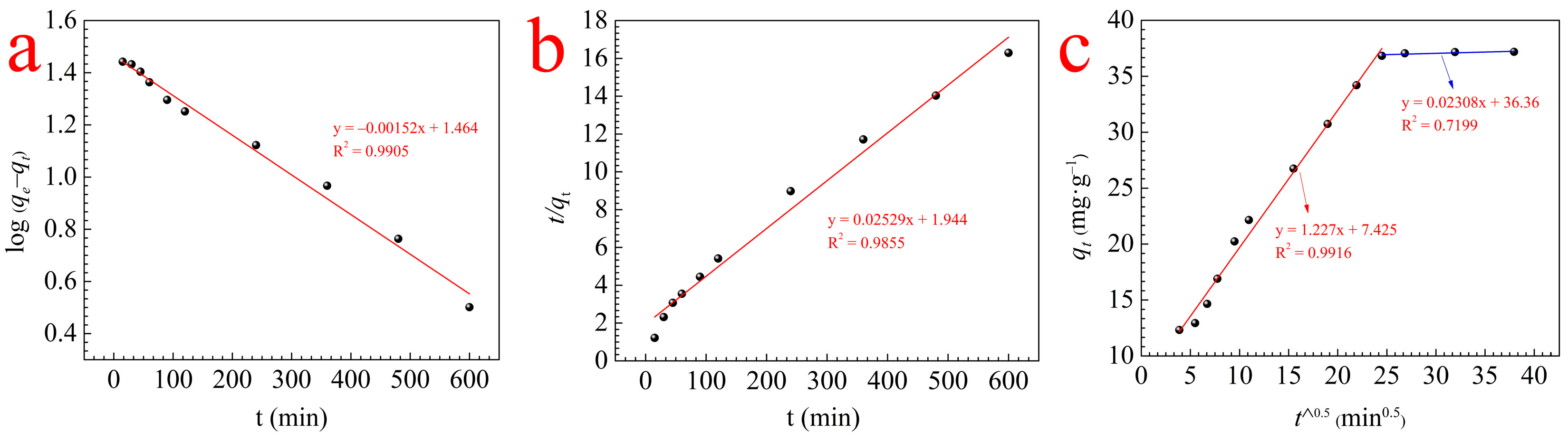 Polymers 14 02397 g004 550