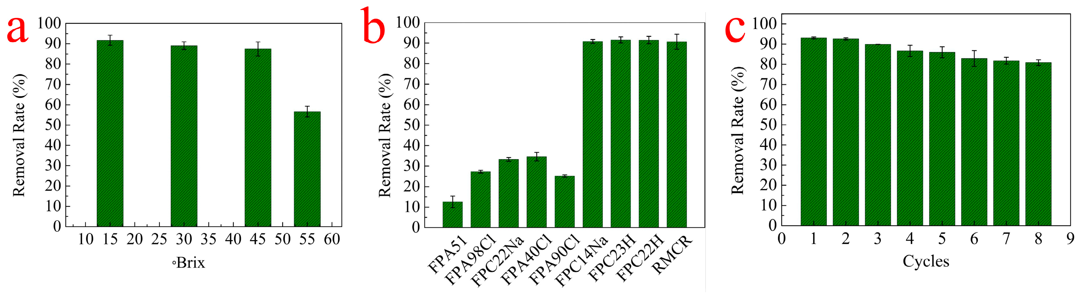 Polymers 14 02397 g006 550