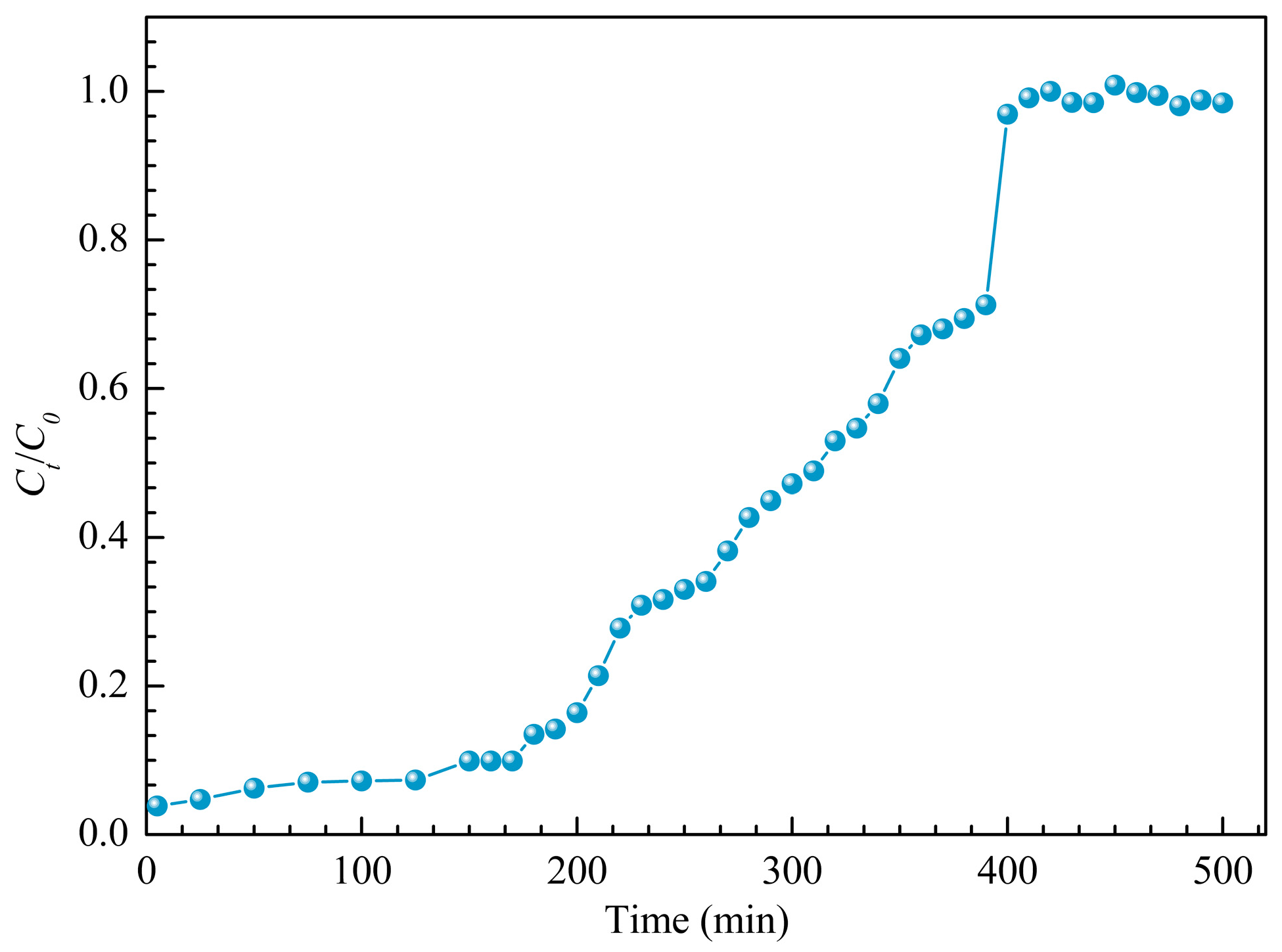 Polymers 14 02397 g007 550